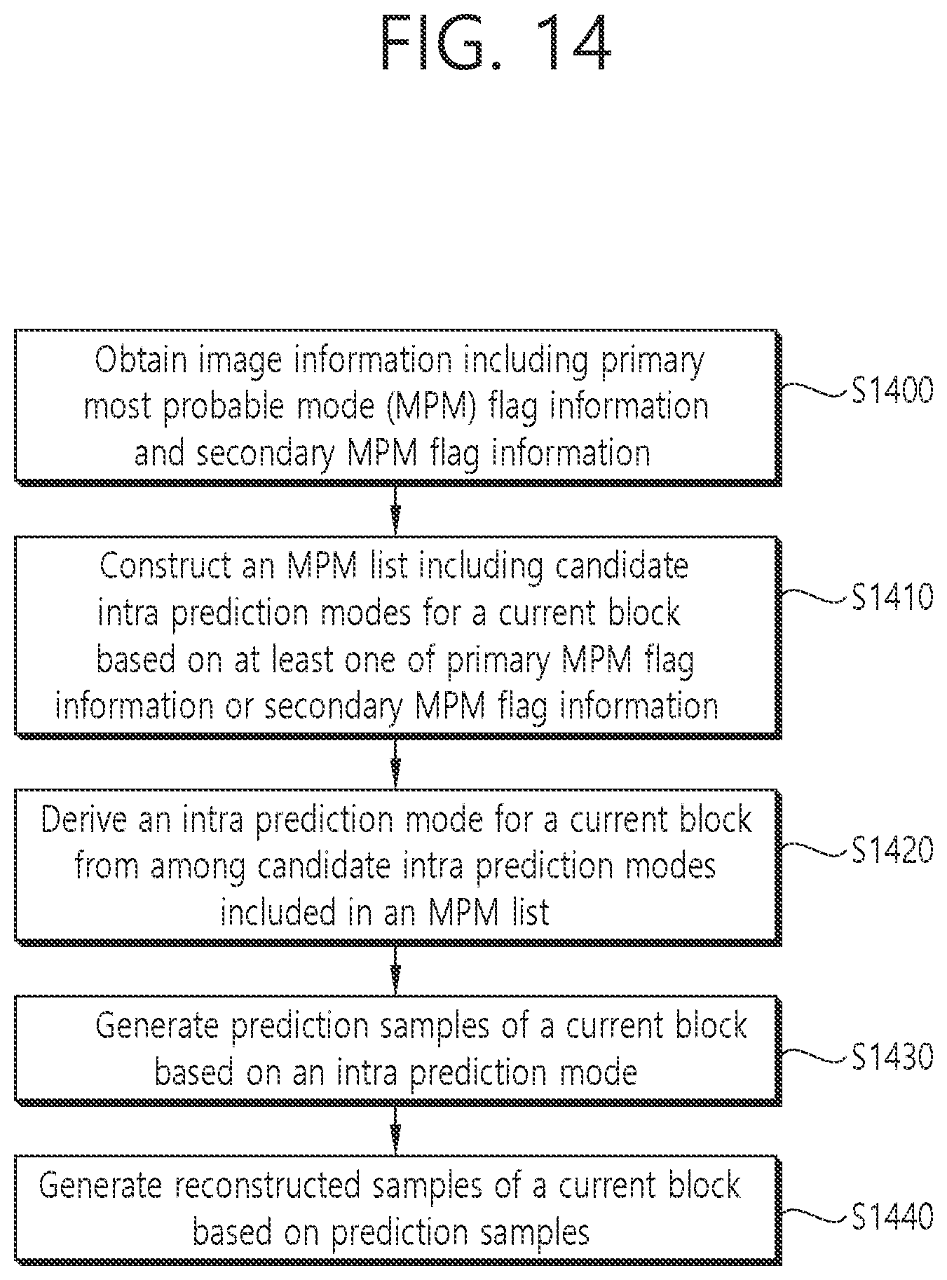 Patent US12581067 Figure 11 – Intra prediction method and device using MPM list
