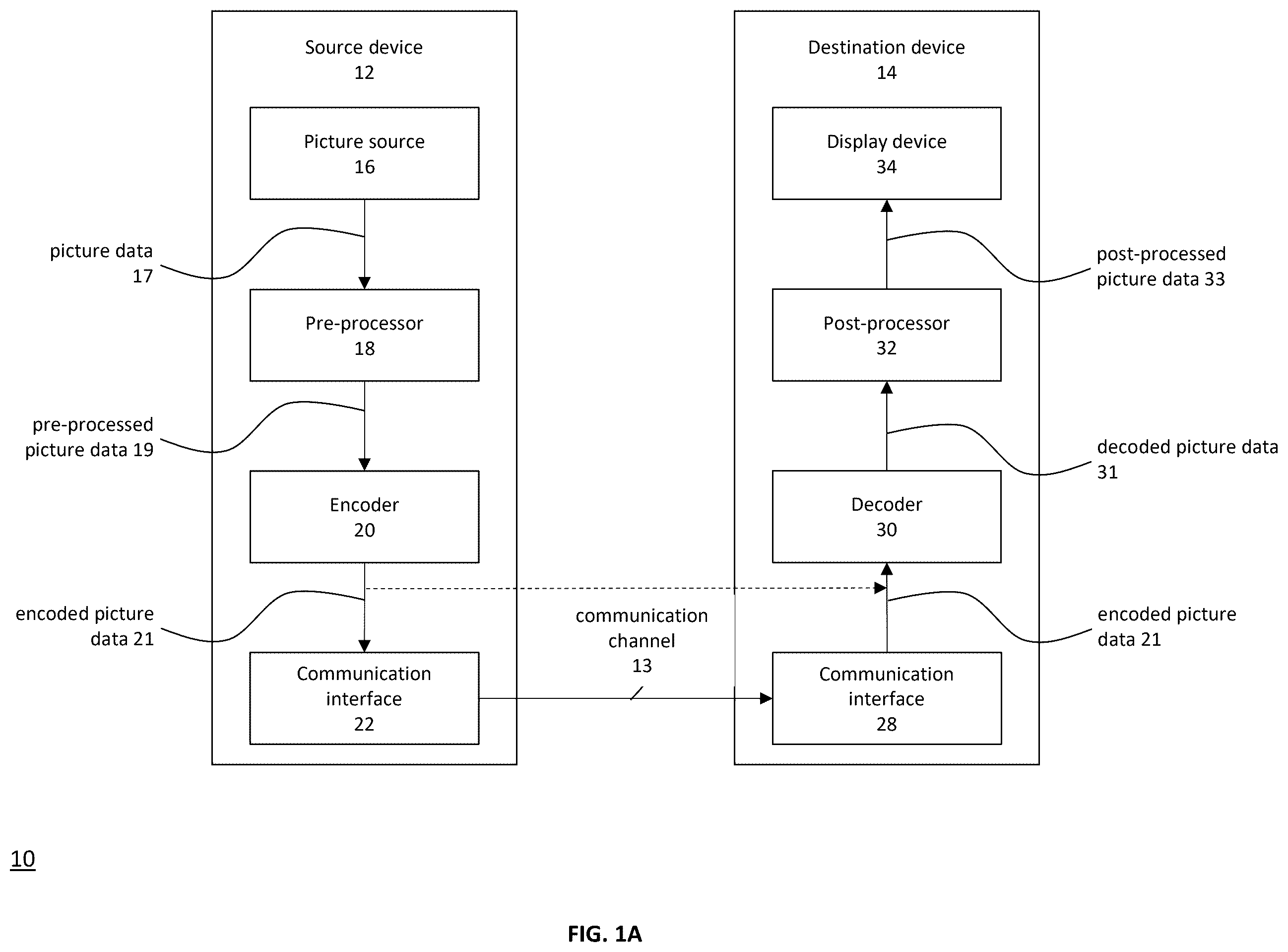 Patent US12581068 — Encoder, a decoder and corresponding methods of intra prediction — Figure 1