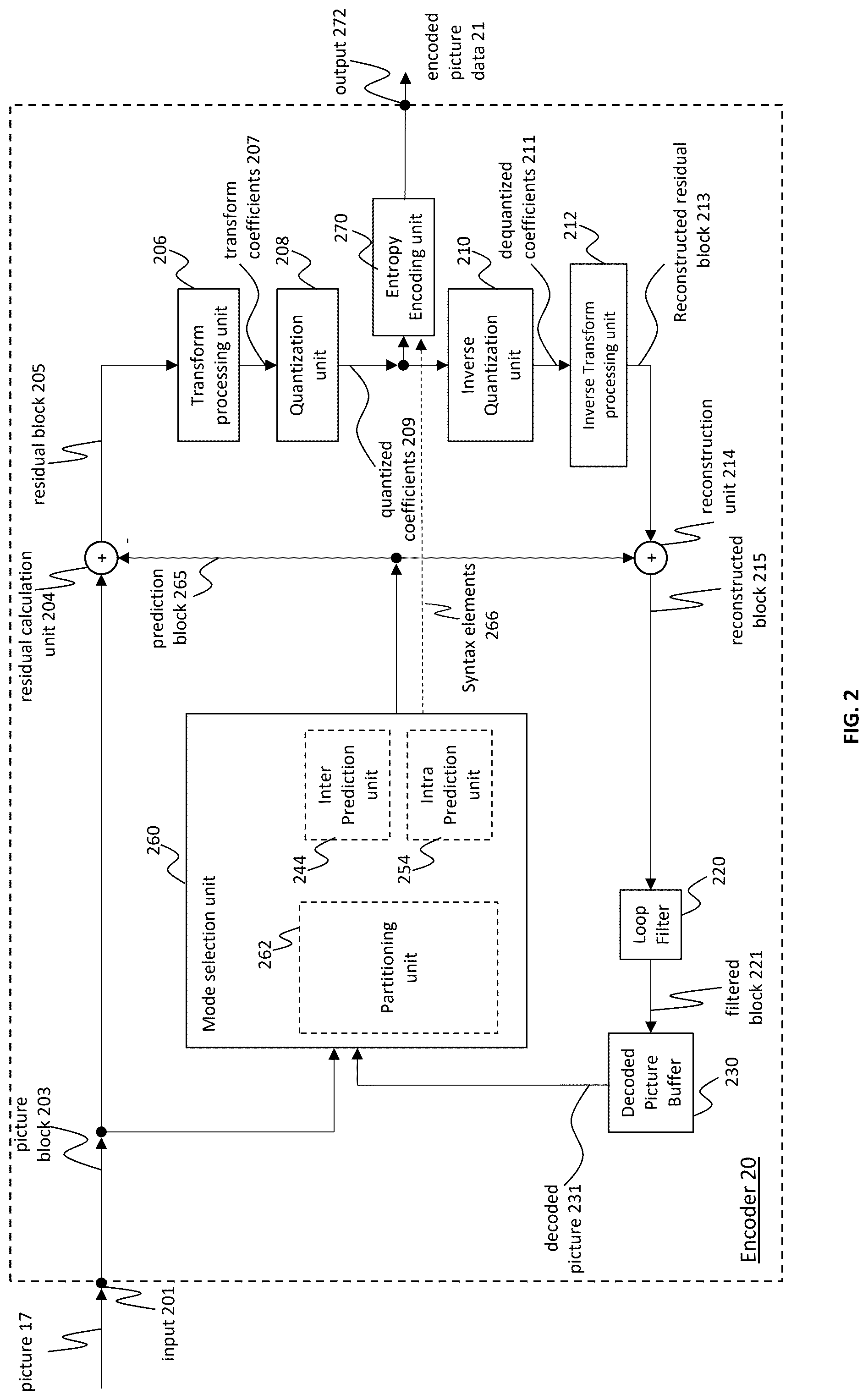 Patent US12581068 Figure 3 – Encoder, a decoder and corresponding methods of intra prediction