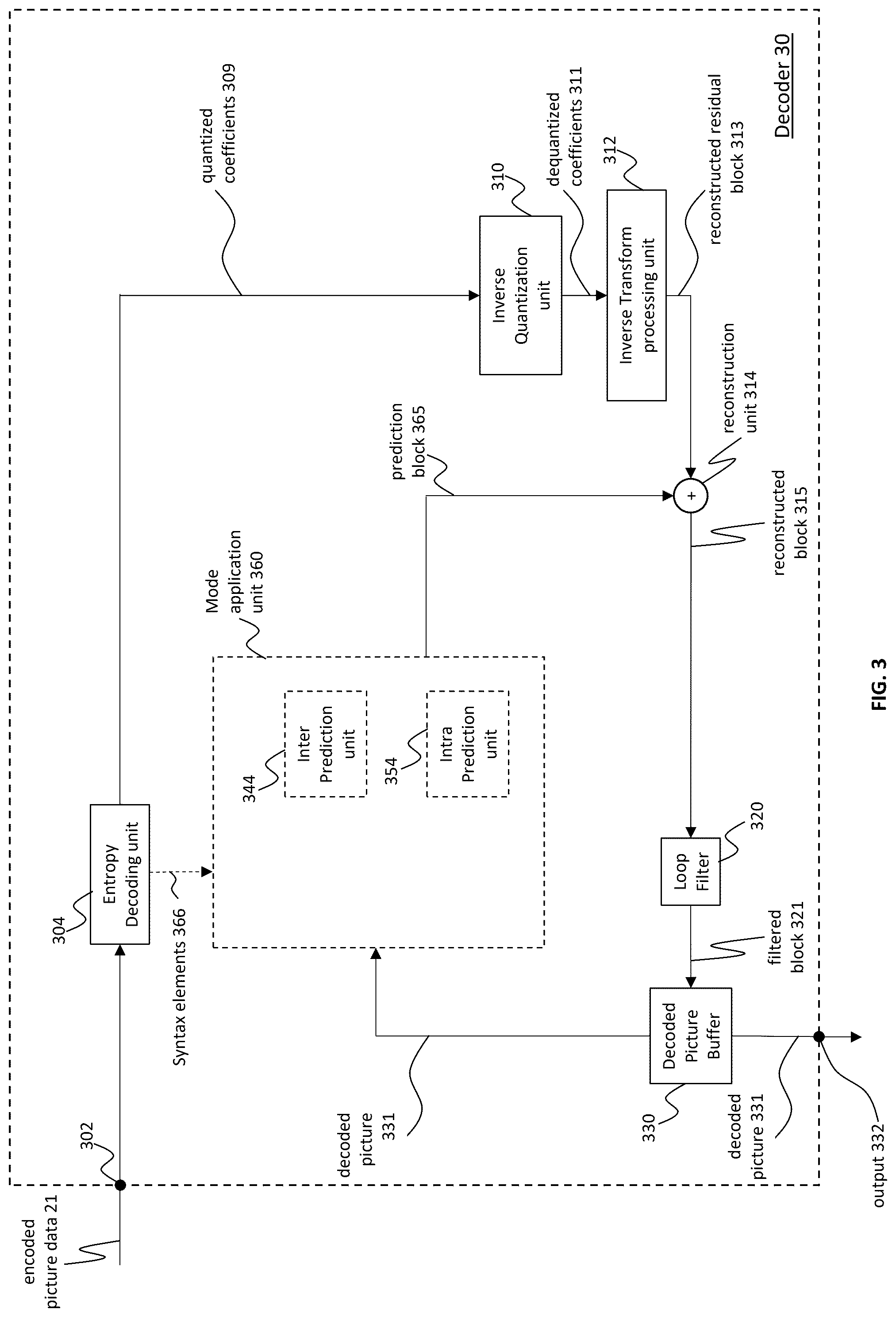 Patent US12581068 Figure 4 – Encoder, a decoder and corresponding methods of intra prediction