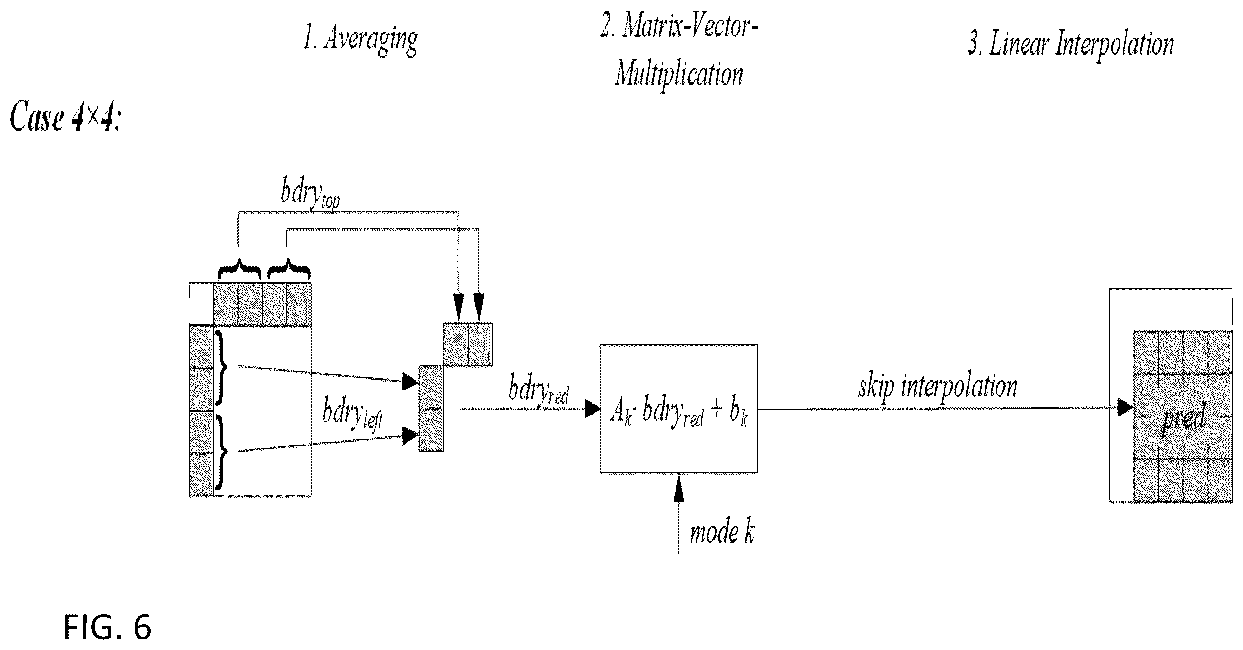 Patent US12581068 Figure 7 – Encoder, a decoder and corresponding methods of intra prediction