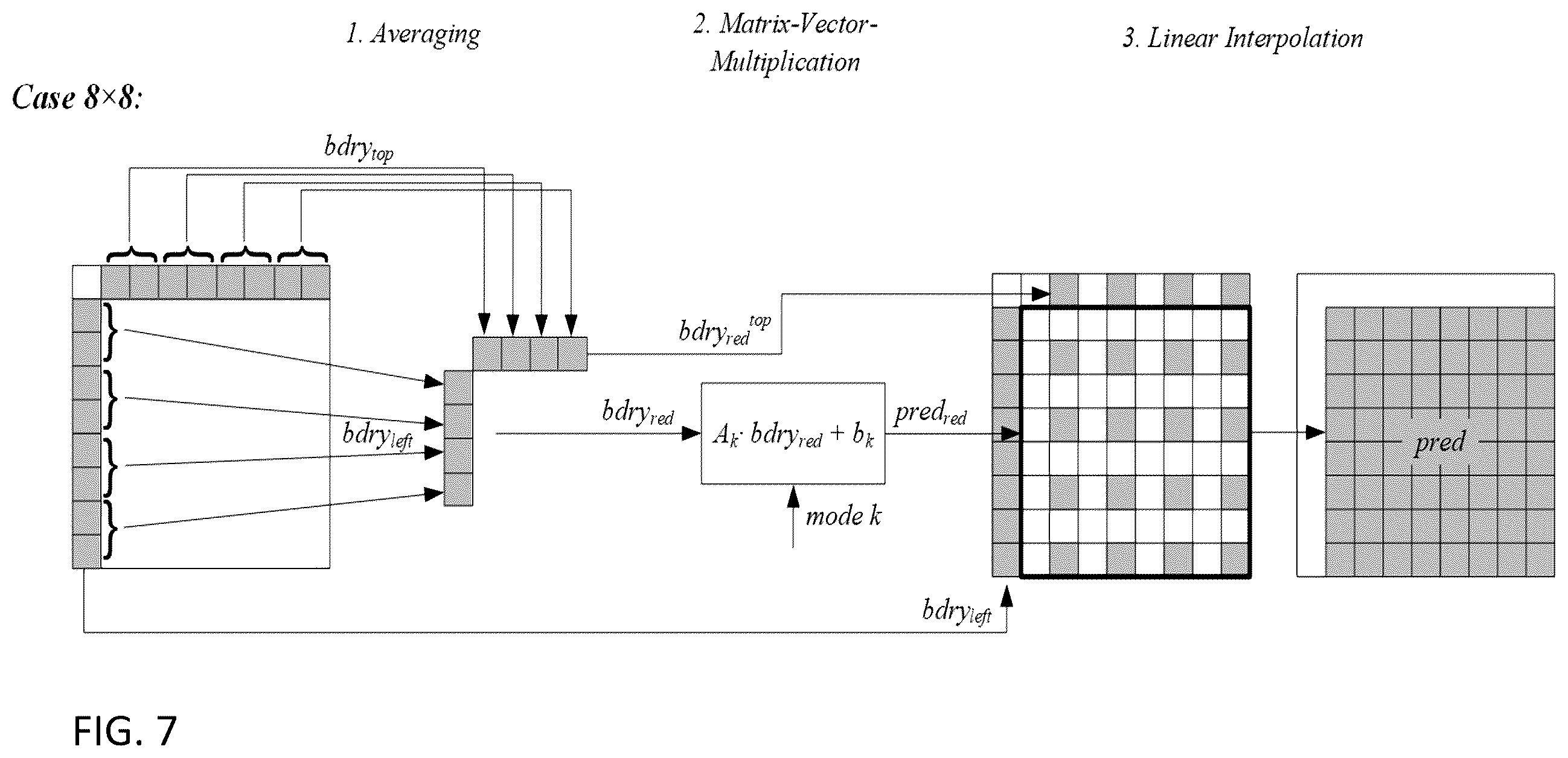 Patent US12581068 Figure 8 – Encoder, a decoder and corresponding methods of intra prediction