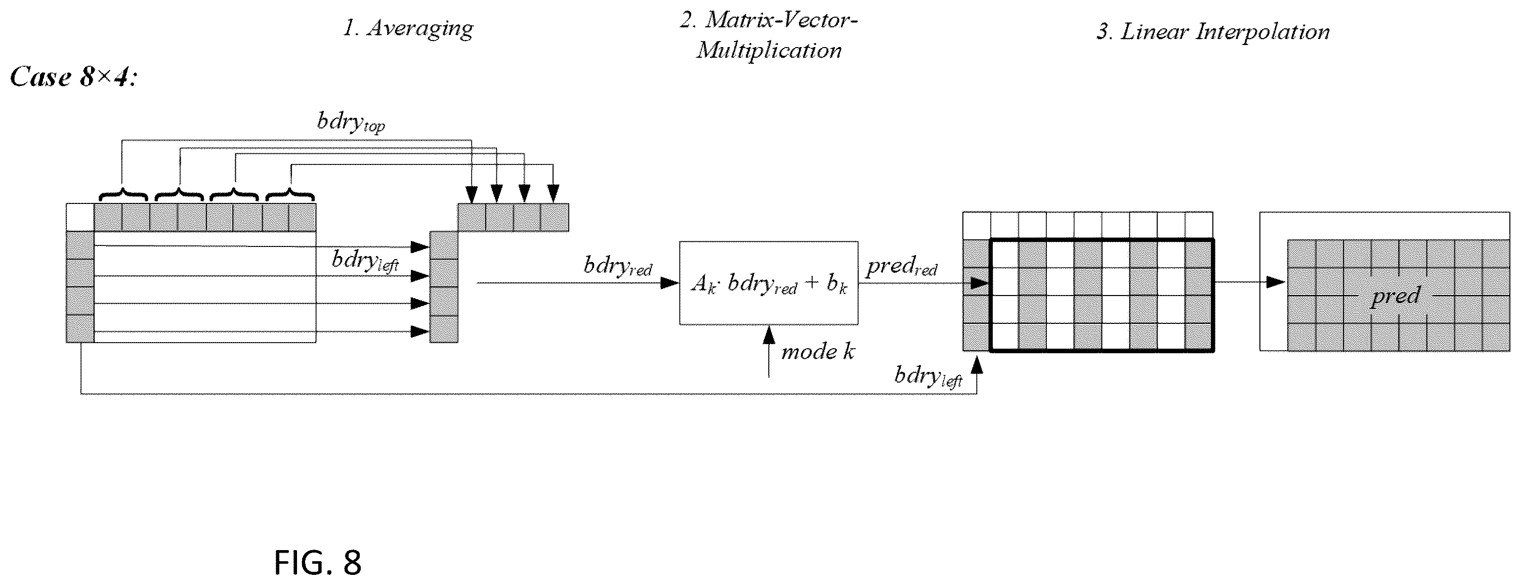 Patent US12581068 Figure 9 – Encoder, a decoder and corresponding methods of intra prediction