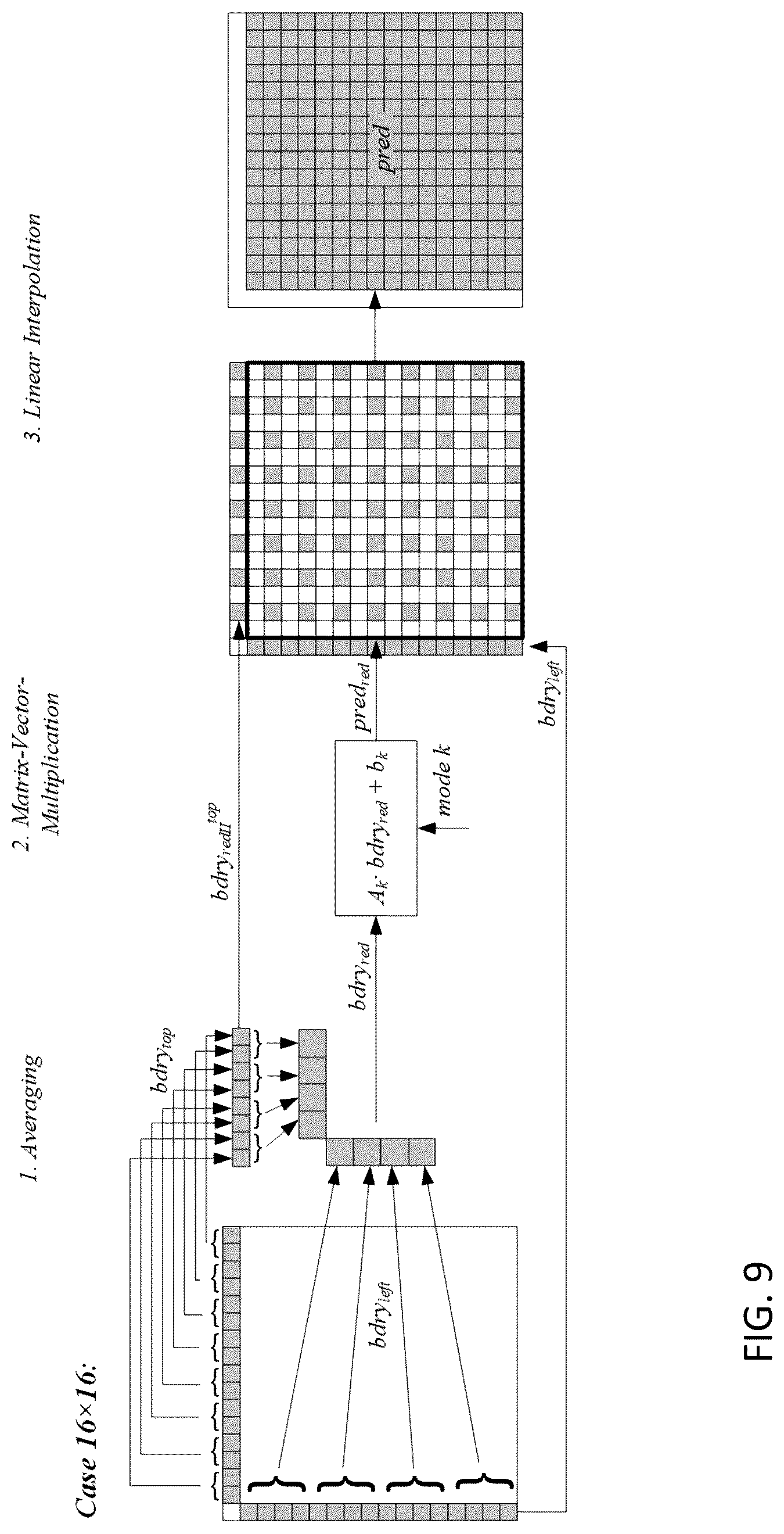 Patent US12581068 Figure 10 – Encoder, a decoder and corresponding methods of intra prediction