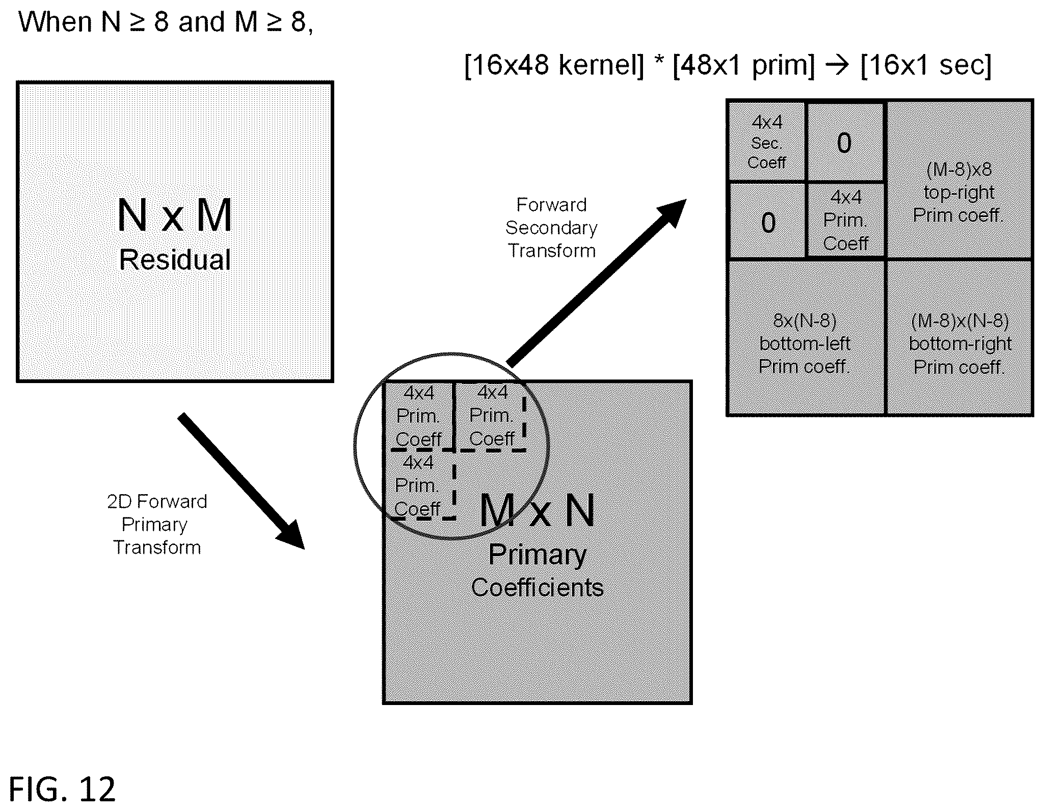 Patent US12581068 Figure 13 – Encoder, a decoder and corresponding methods of intra prediction