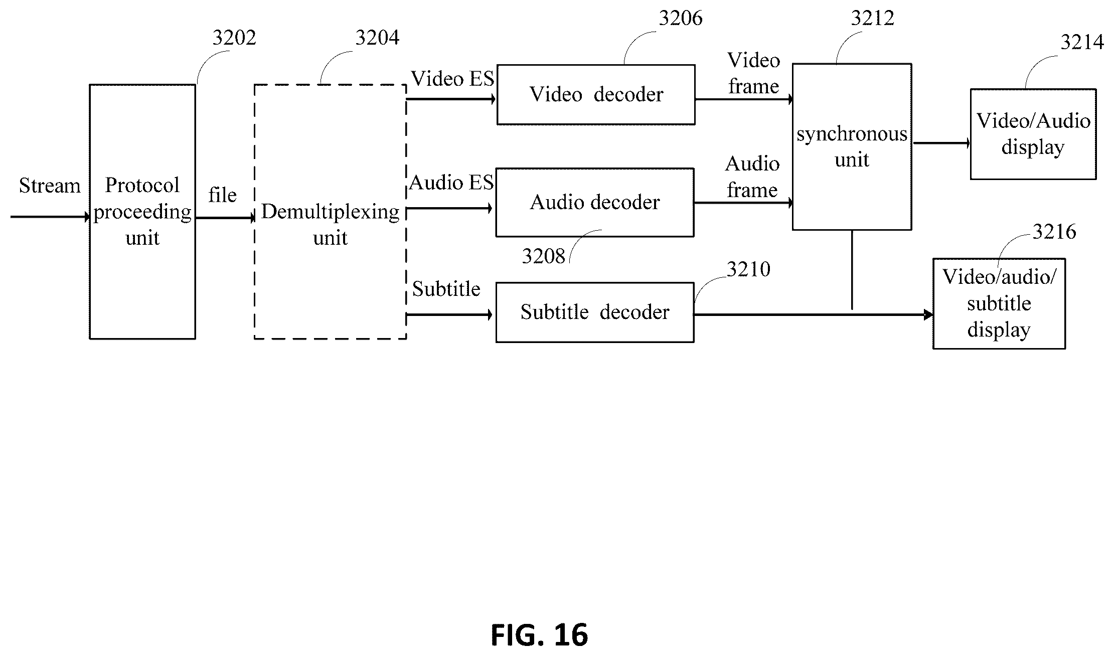 Patent US12581068 Figure 17 – Encoder, a decoder and corresponding methods of intra prediction