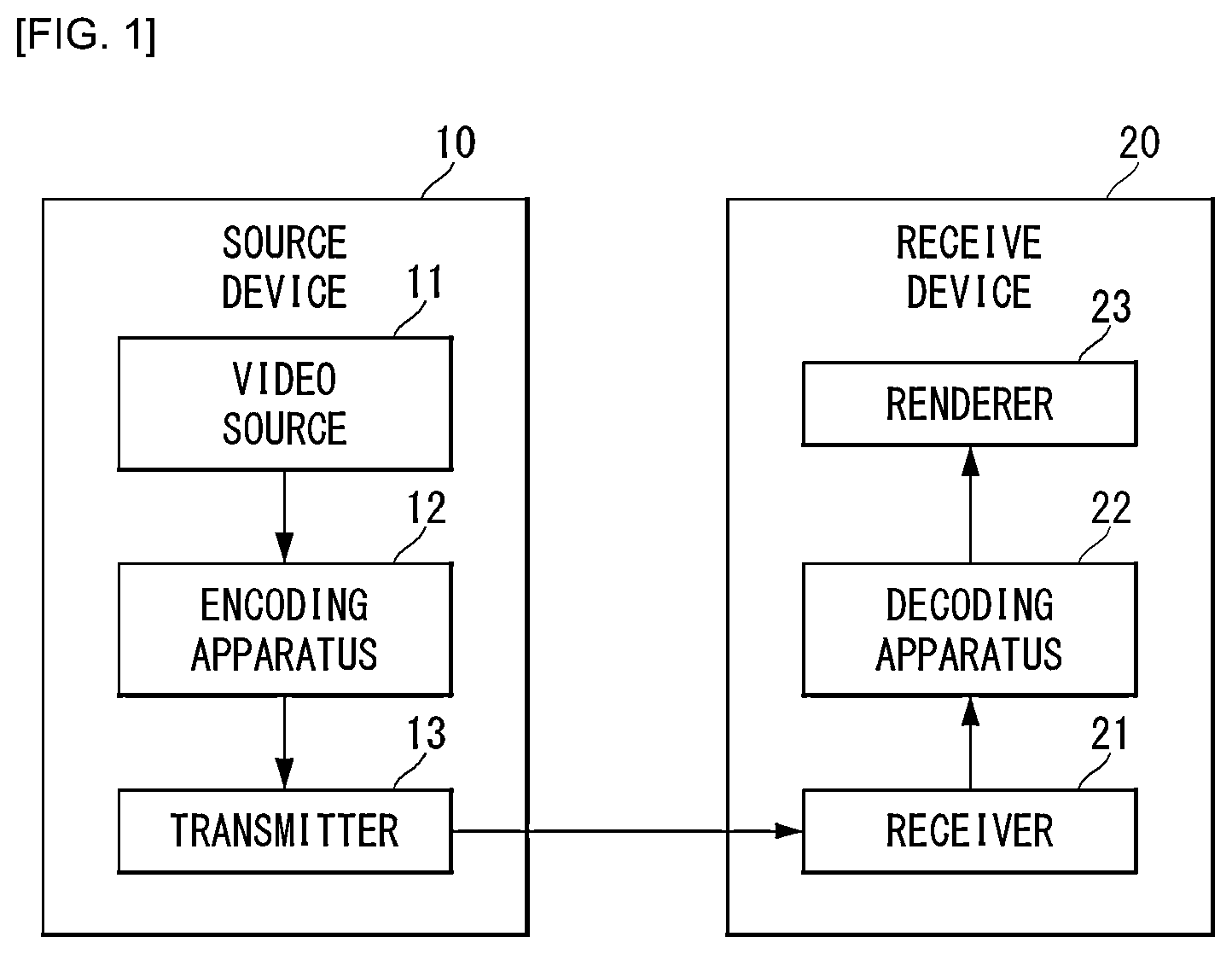 Patent US12581069 Figure 1 – Method for encoding/decoding video signal, and apparatus therefor