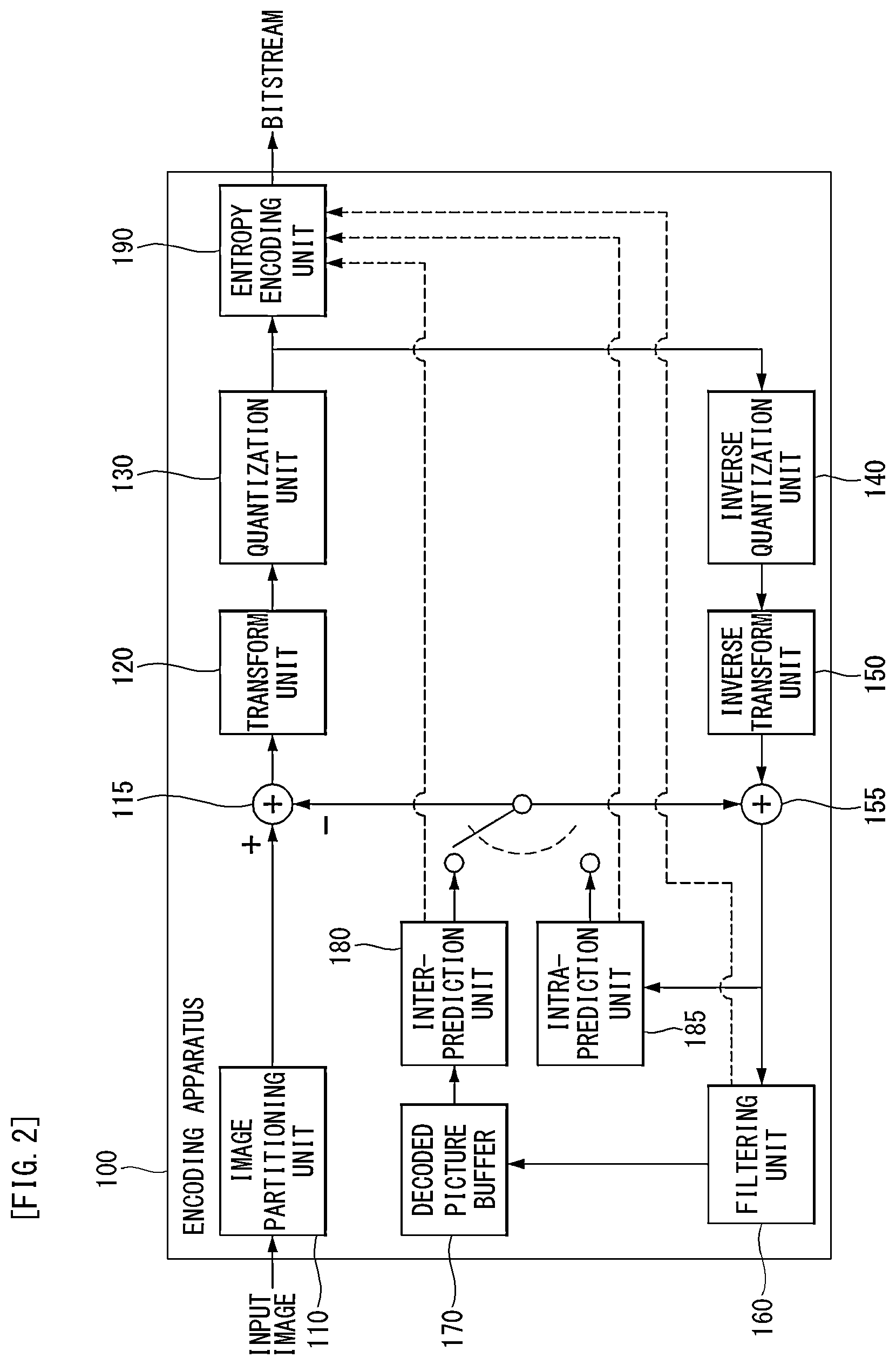 Patent US12581069 Figure 2 – Method for encoding/decoding video signal, and apparatus therefor
