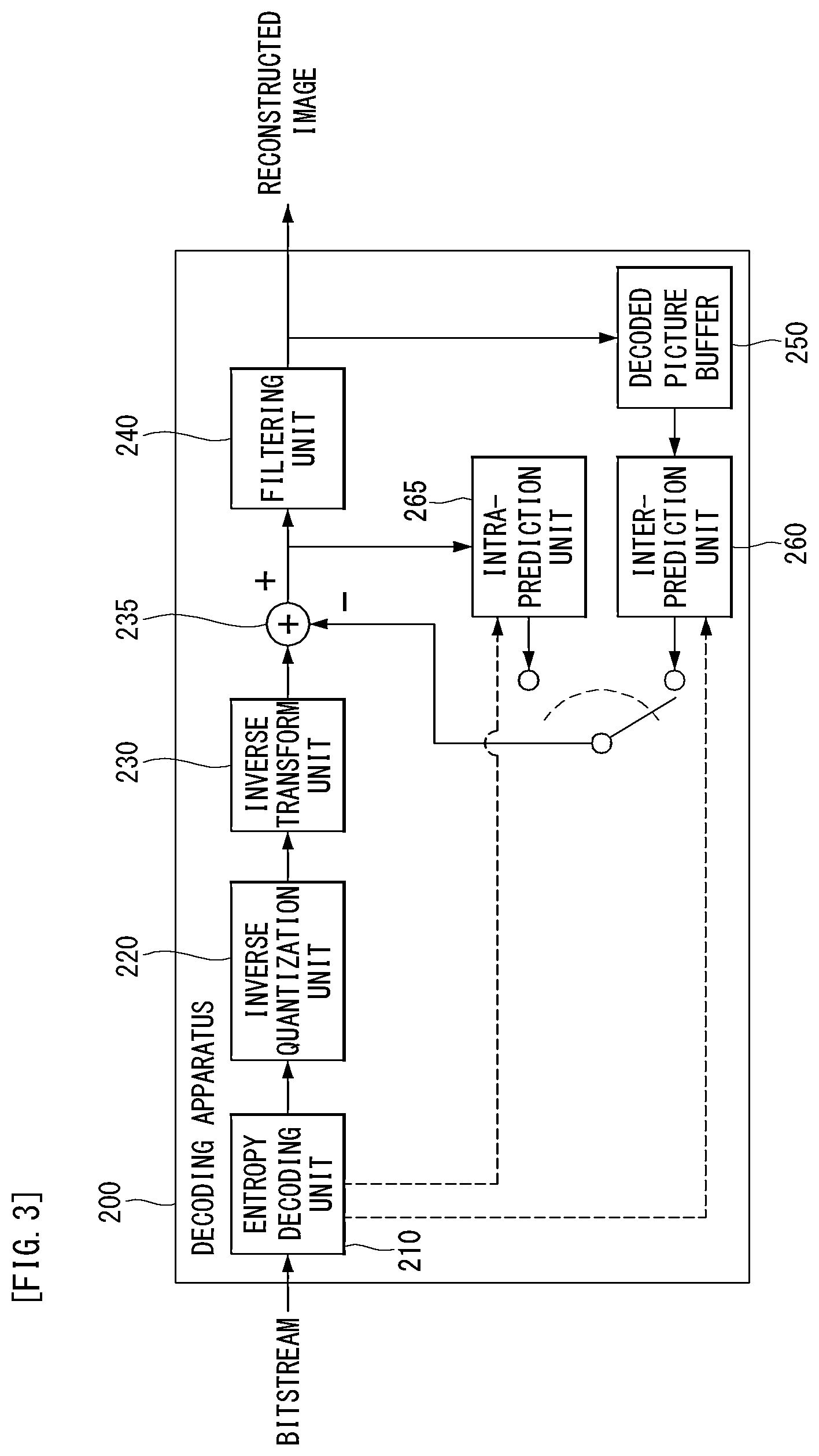 Patent US12581069 Figure 3 – Method for encoding/decoding video signal, and apparatus therefor