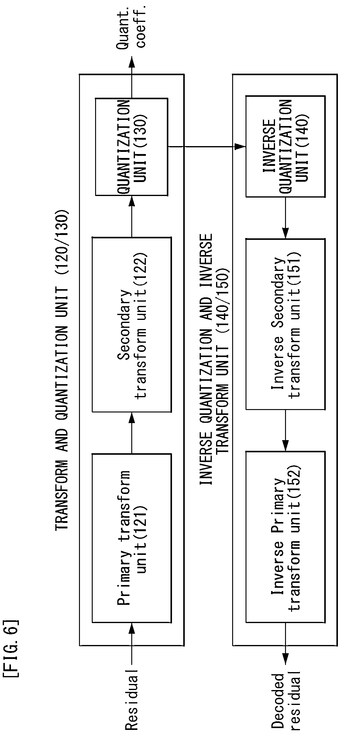 Patent US12581069 Figure 6 – Method for encoding/decoding video signal, and apparatus therefor