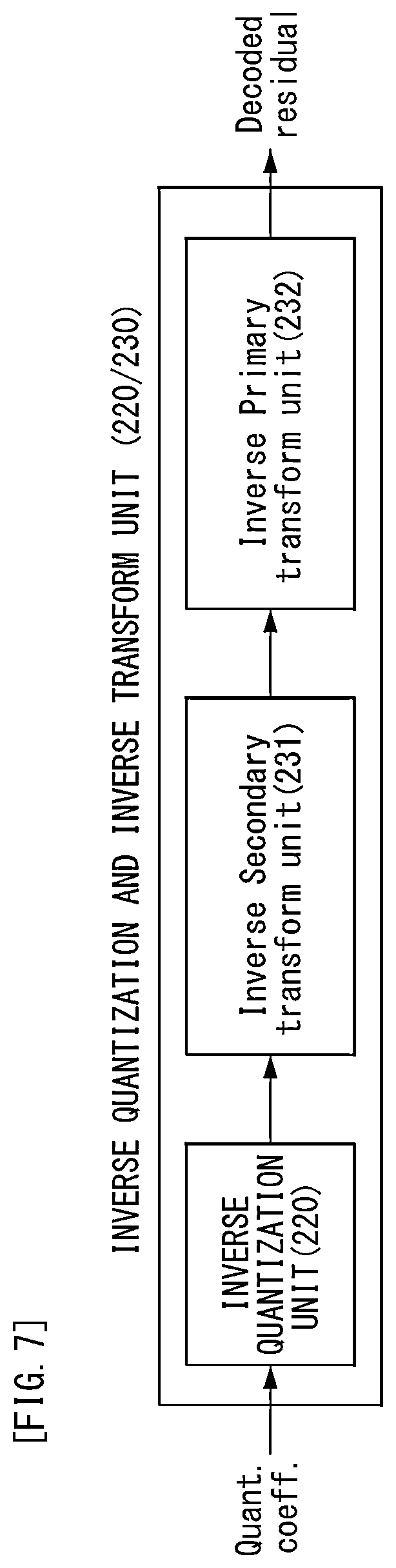 Patent US12581069 Figure 7 – Method for encoding/decoding video signal, and apparatus therefor