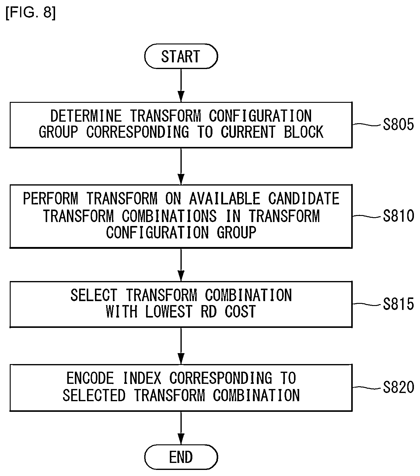 Patent US12581069 Figure 8 – Method for encoding/decoding video signal, and apparatus therefor