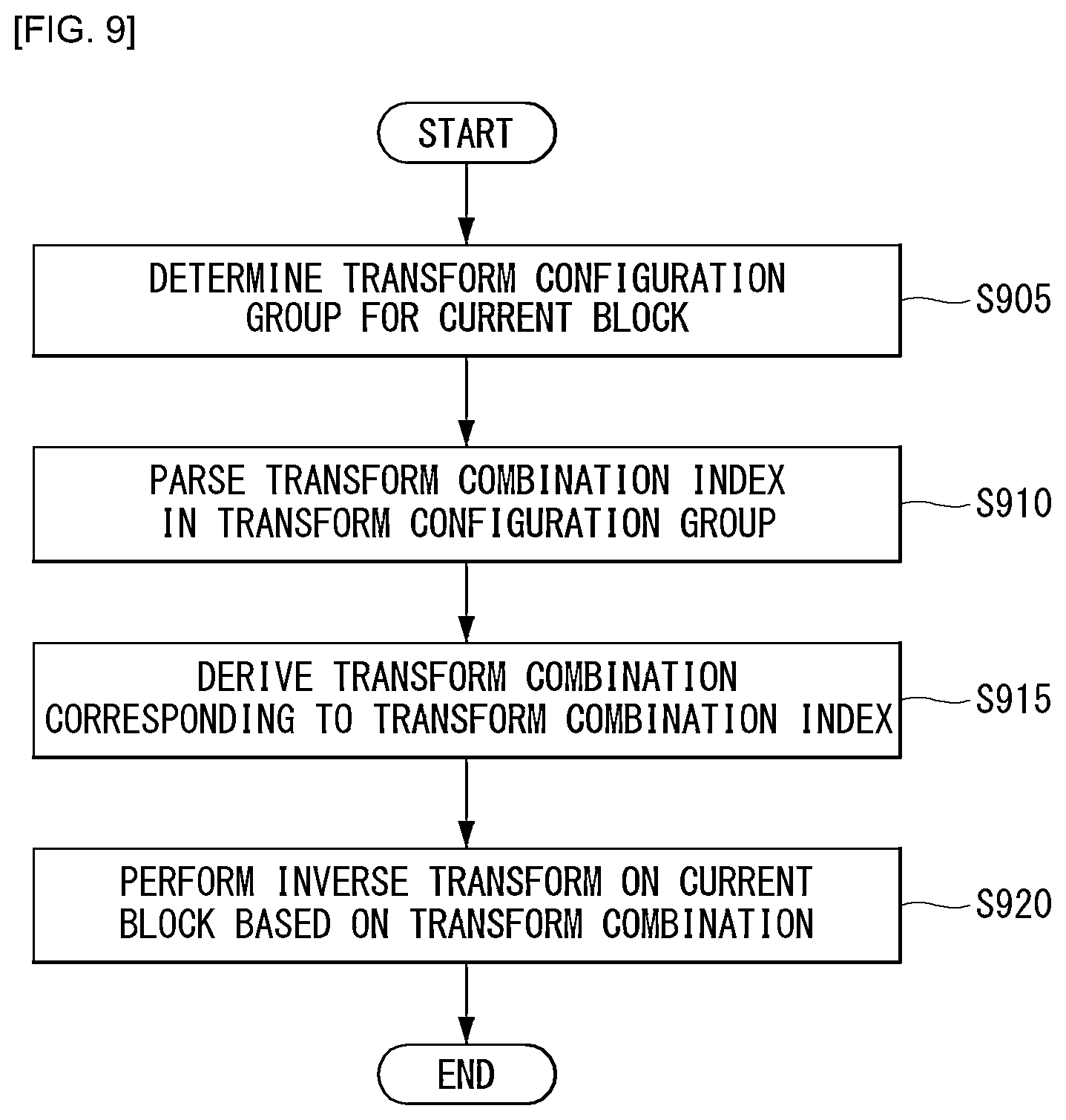 Patent US12581069 Figure 9 – Method for encoding/decoding video signal, and apparatus therefor