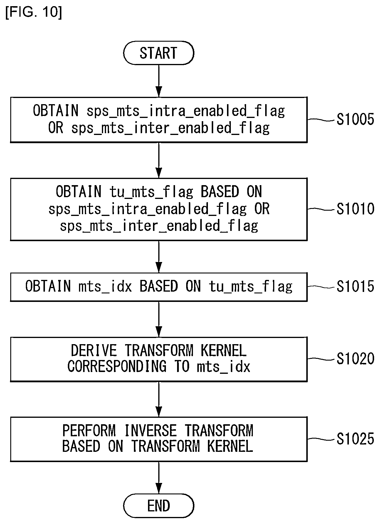Patent US12581069 Figure 10 – Method for encoding/decoding video signal, and apparatus therefor