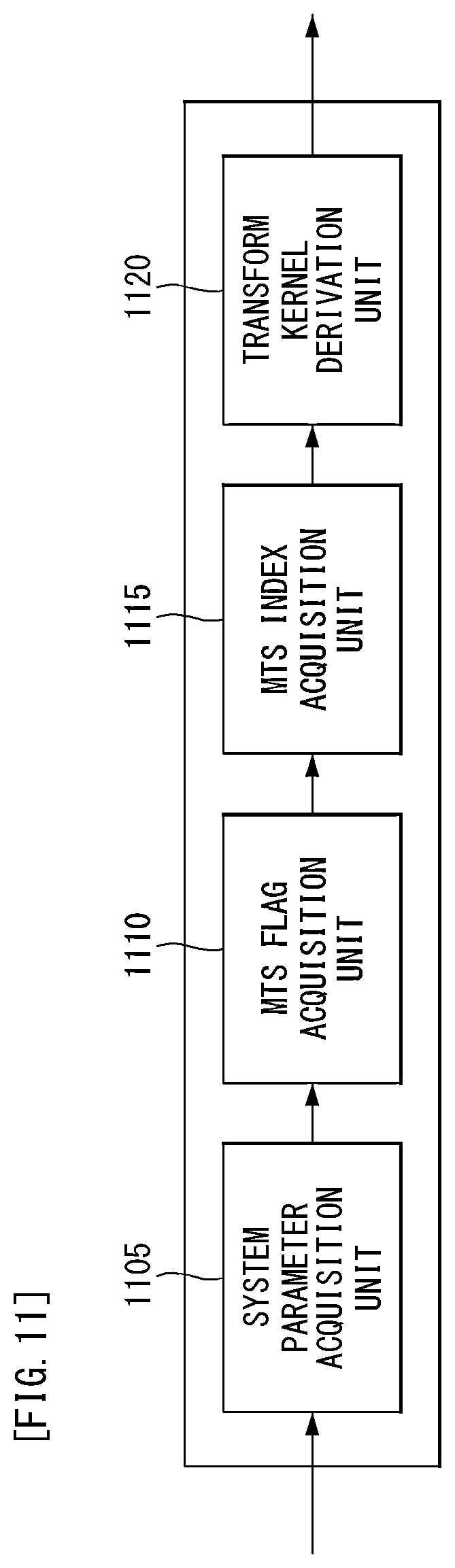Patent US12581069 Figure 11 – Method for encoding/decoding video signal, and apparatus therefor