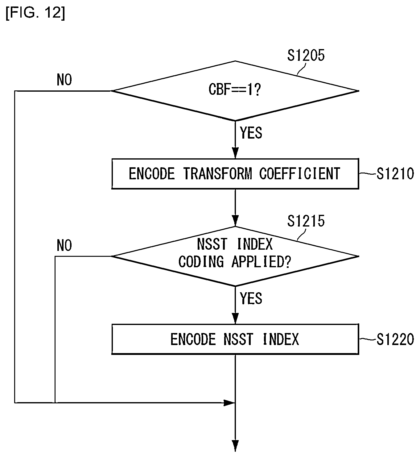 Patent US12581069 Figure 12 – Method for encoding/decoding video signal, and apparatus therefor