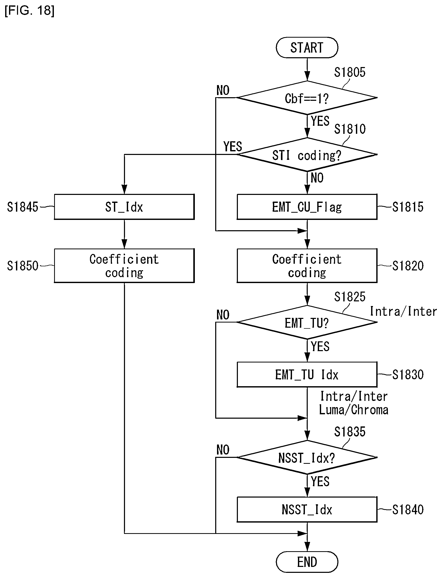 Patent US12581069 Figure 16 – Method for encoding/decoding video signal, and apparatus therefor