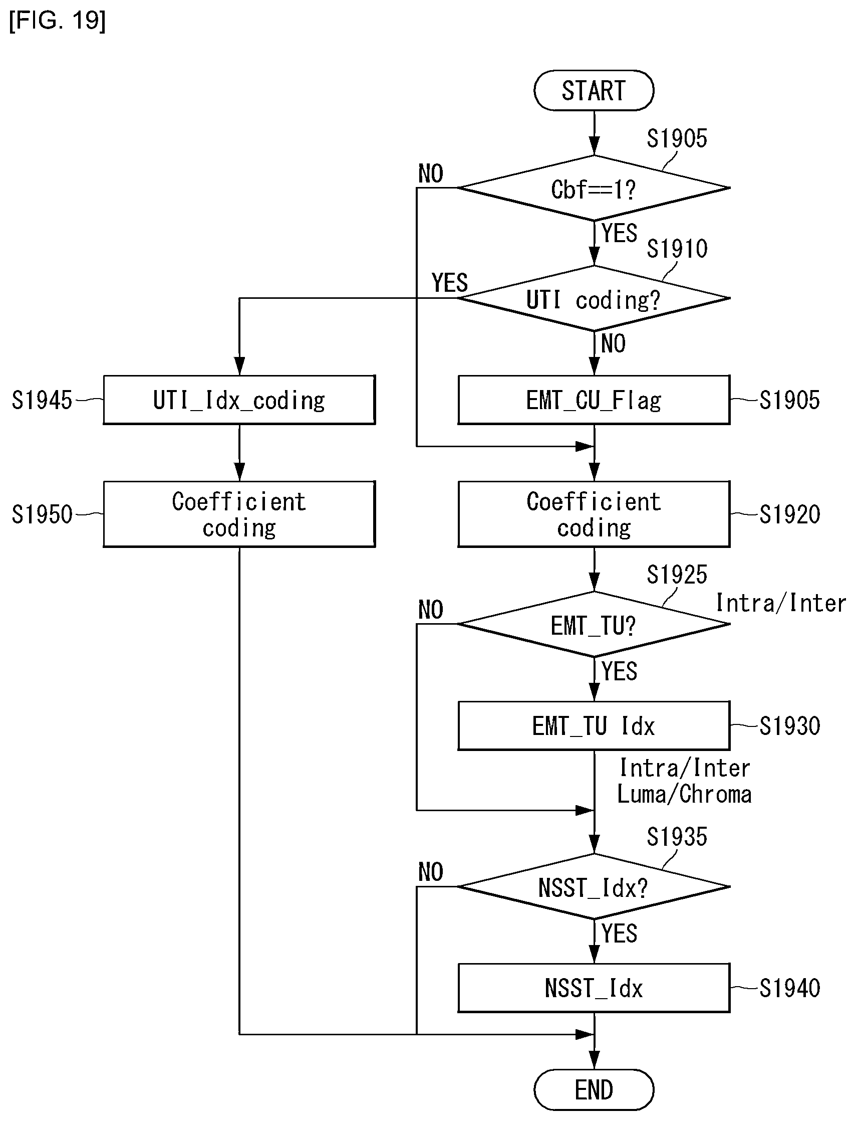 Patent US12581069 Figure 17 – Method for encoding/decoding video signal, and apparatus therefor