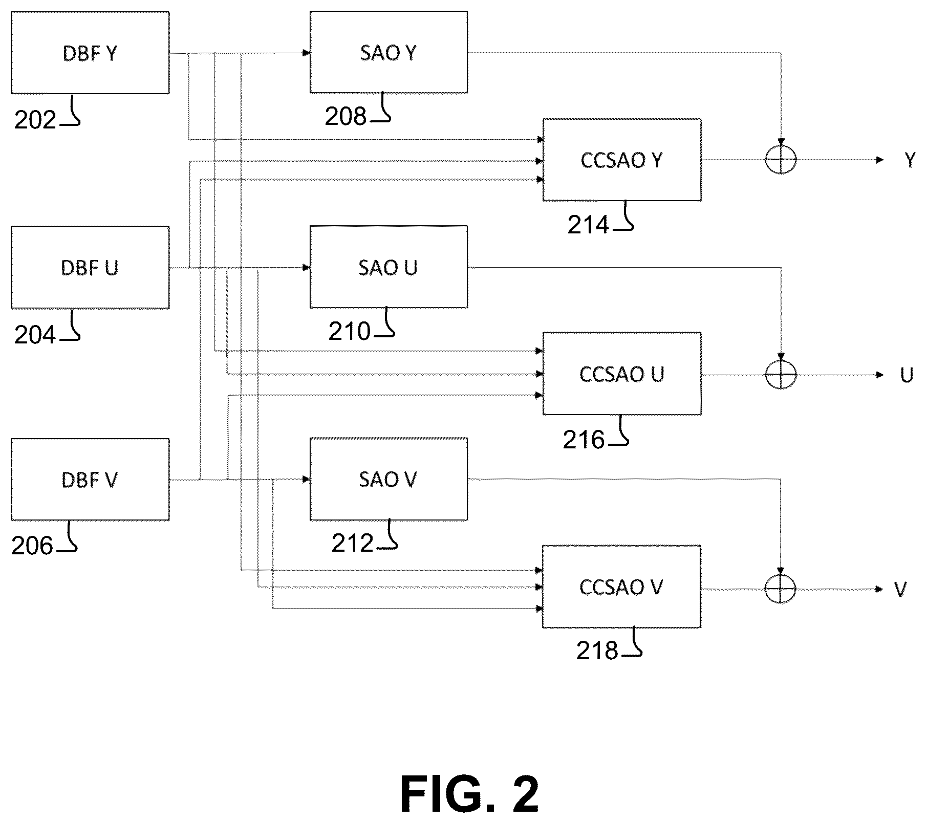 Patent US12581070 Figure 2 – Edge offset for cross component sample adaptive offset (CCSAO) filter