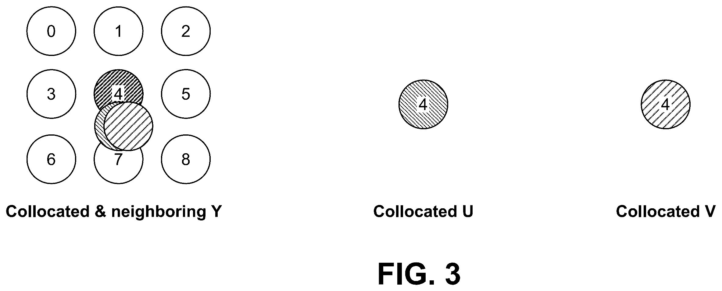 Patent US12581070 Figure 3 – Edge offset for cross component sample adaptive offset (CCSAO) filter