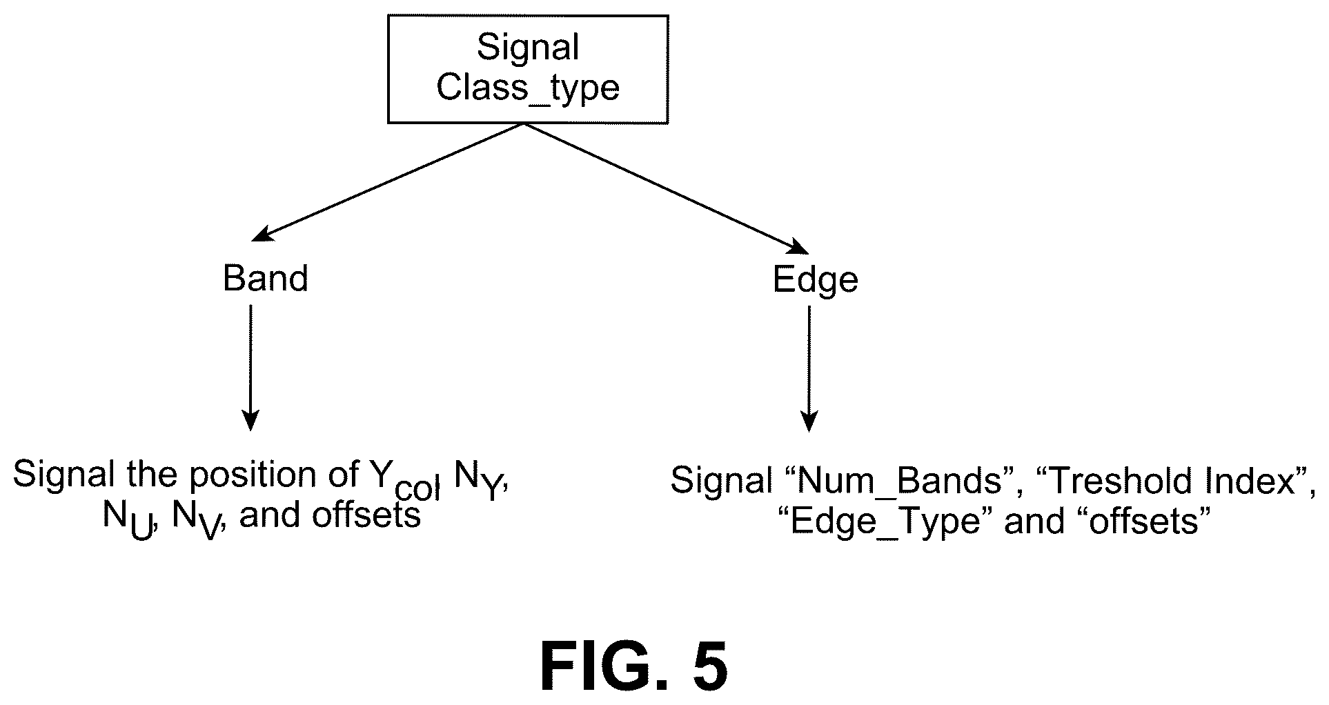 Patent US12581070 Figure 5 – Edge offset for cross component sample adaptive offset (CCSAO) filter