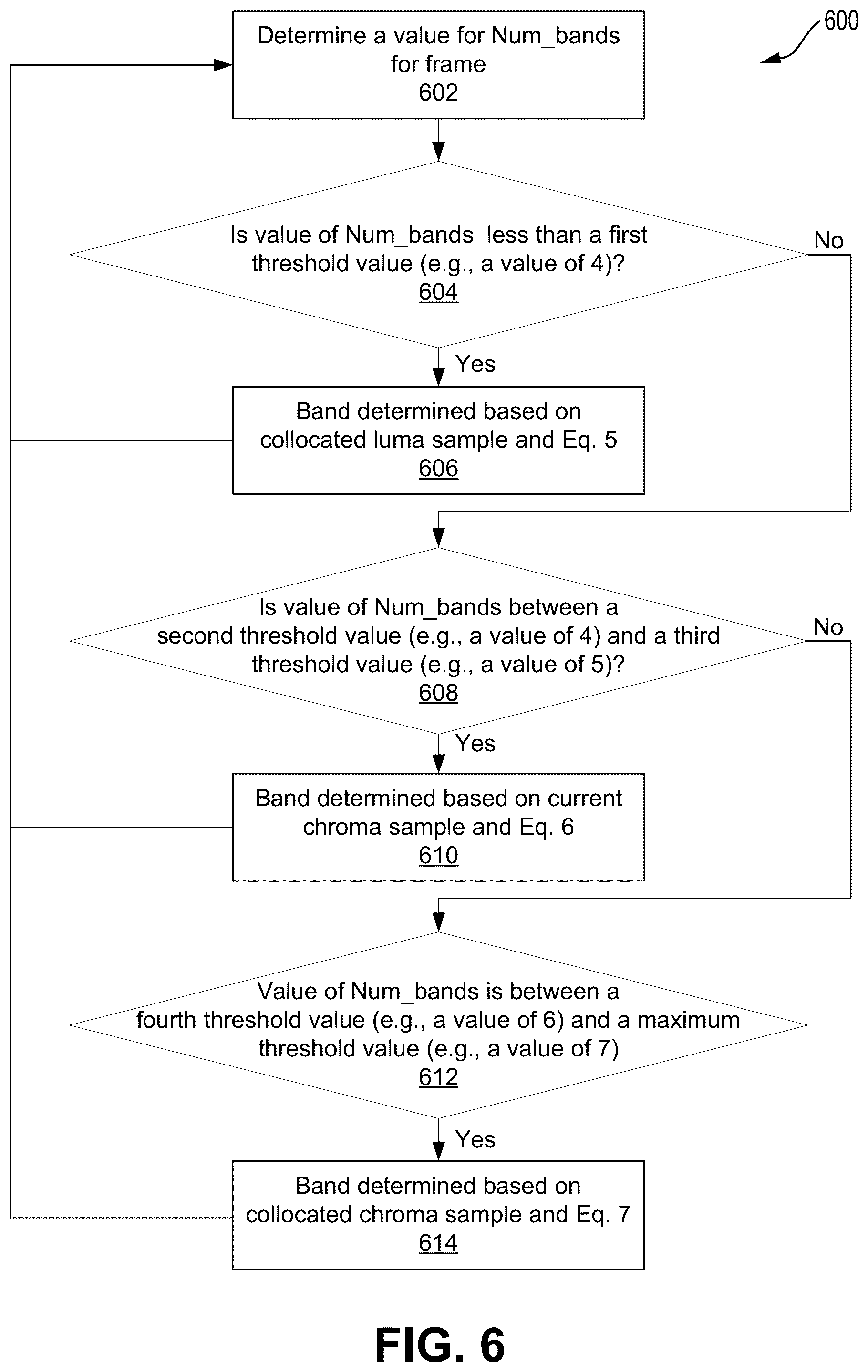 Patent US12581070 Figure 6 – Edge offset for cross component sample adaptive offset (CCSAO) filter