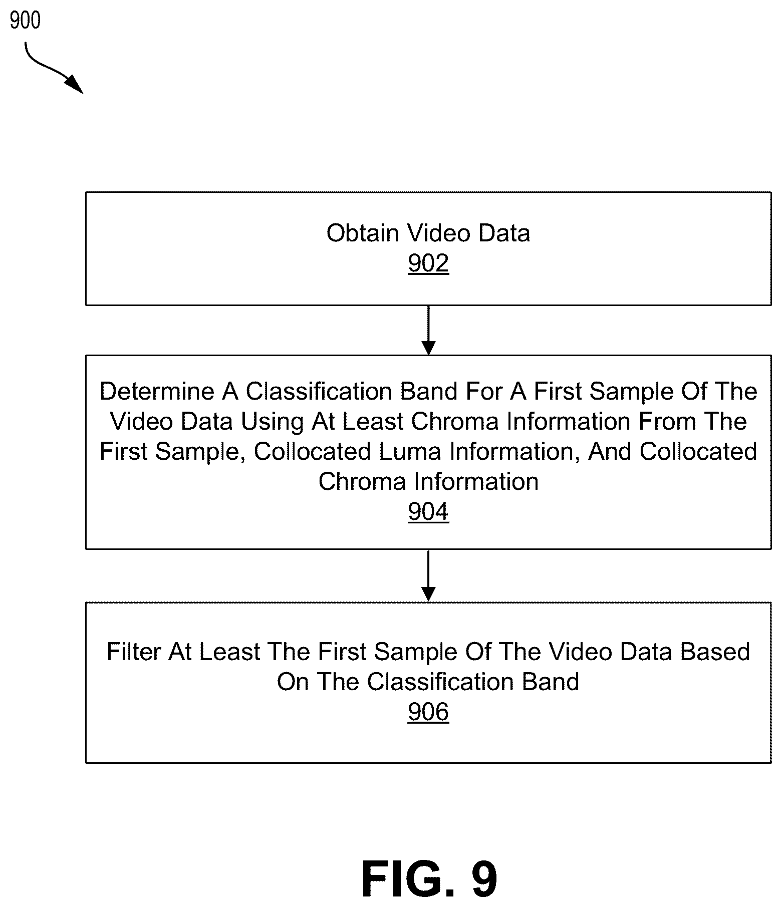 Patent US12581070 Figure 9 – Edge offset for cross component sample adaptive offset (CCSAO) filter