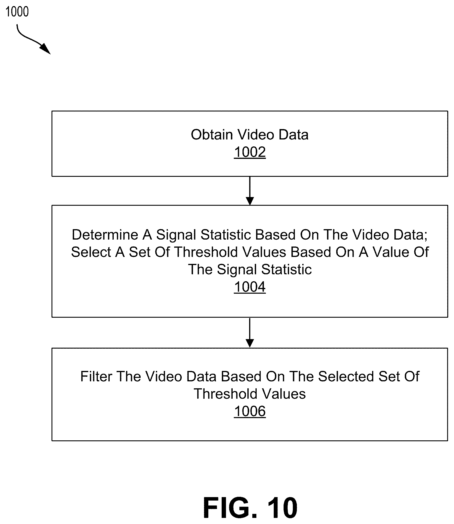 Patent US12581070 Figure 10 – Edge offset for cross component sample adaptive offset (CCSAO) filter