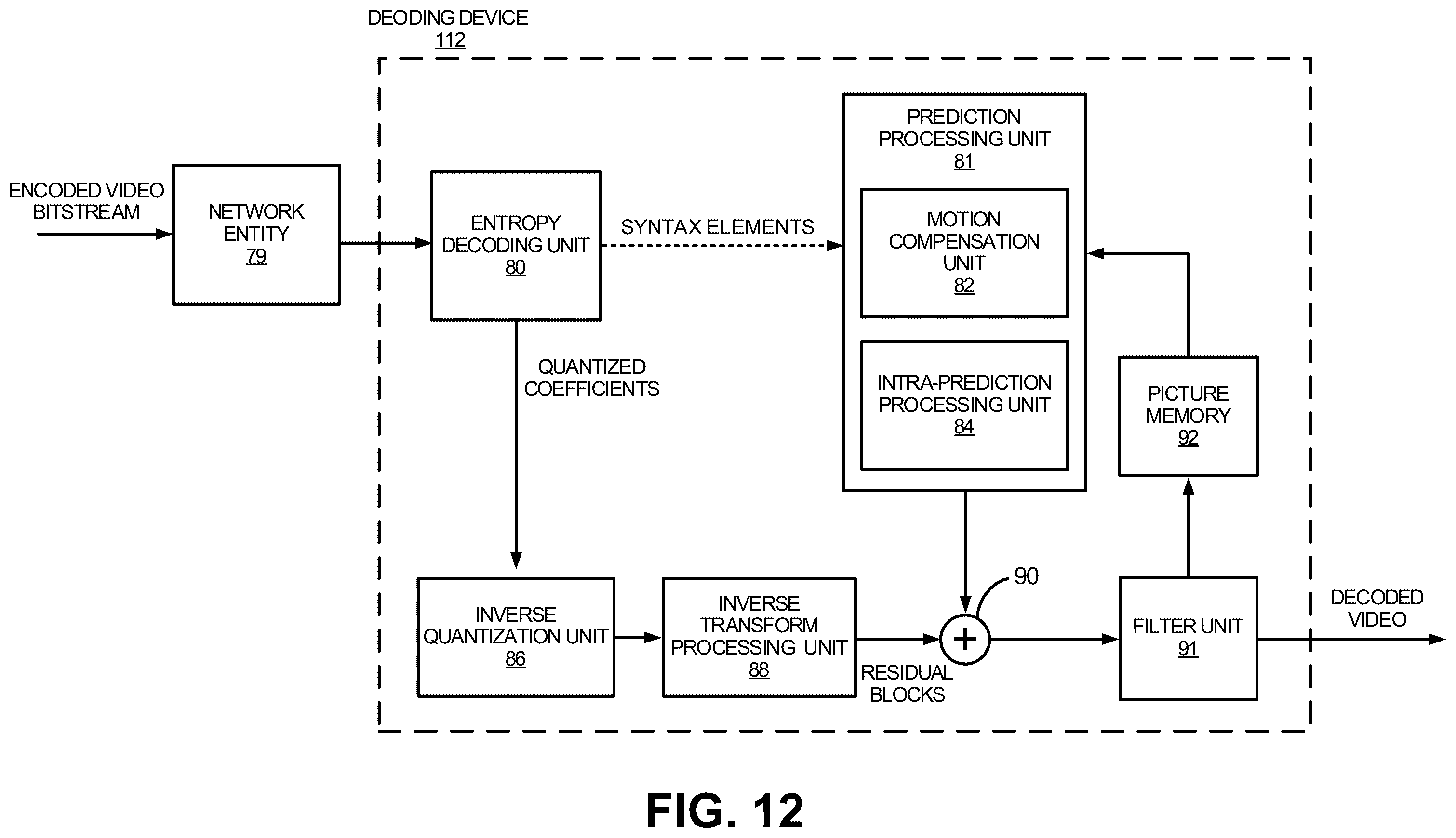 Patent US12581070 Figure 12 – Edge offset for cross component sample adaptive offset (CCSAO) filter