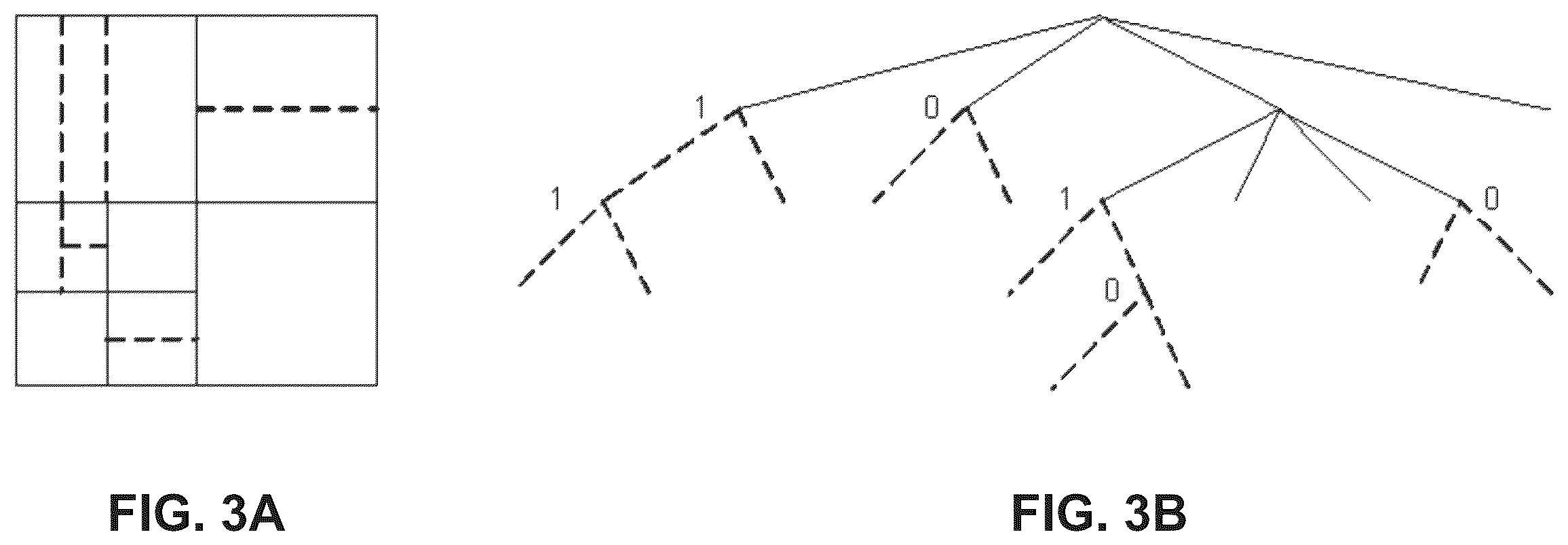 Patent US12581072 Figure 3 – L-type partitioning tree