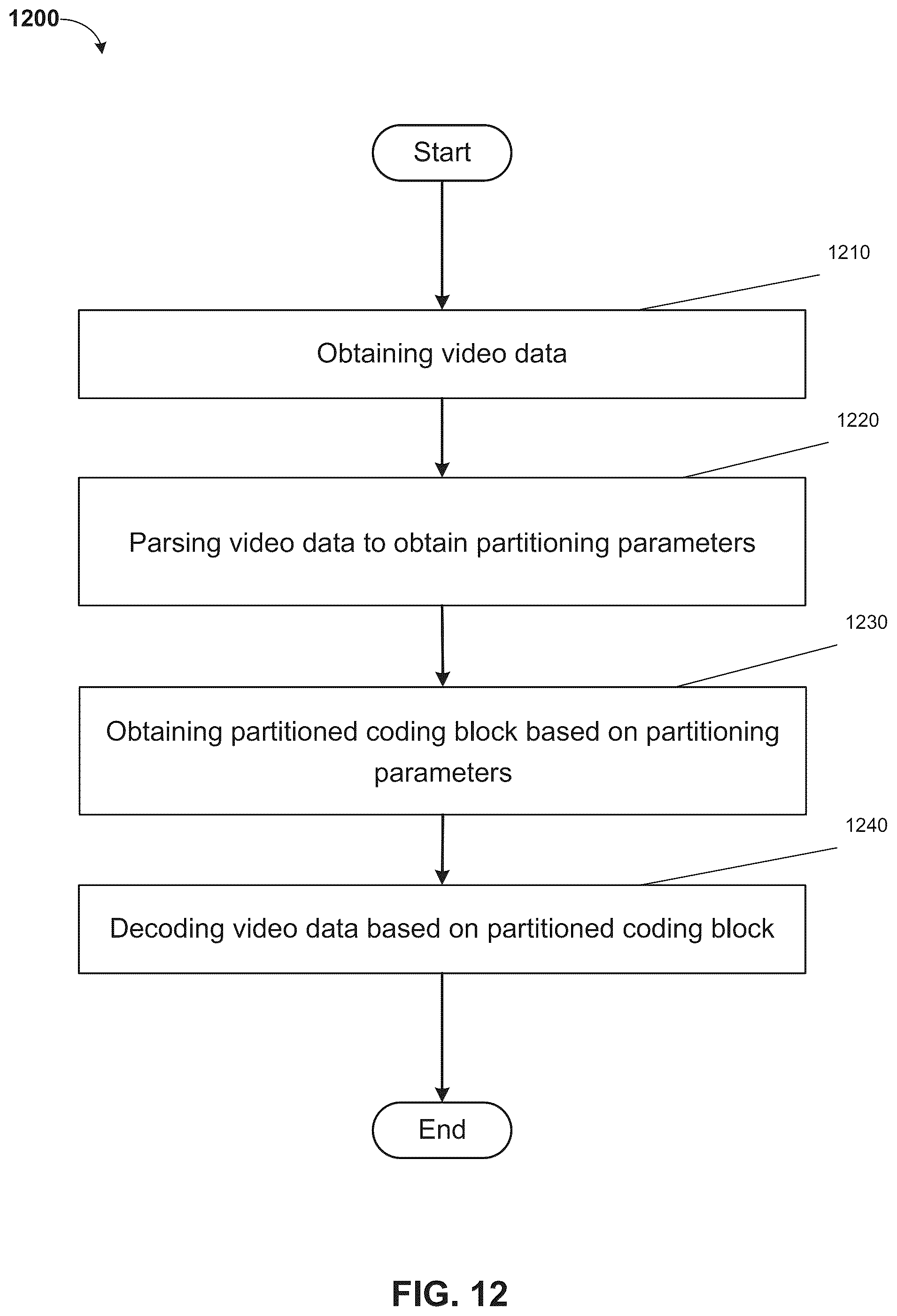 Patent US12581072 Figure 12 – L-type partitioning tree