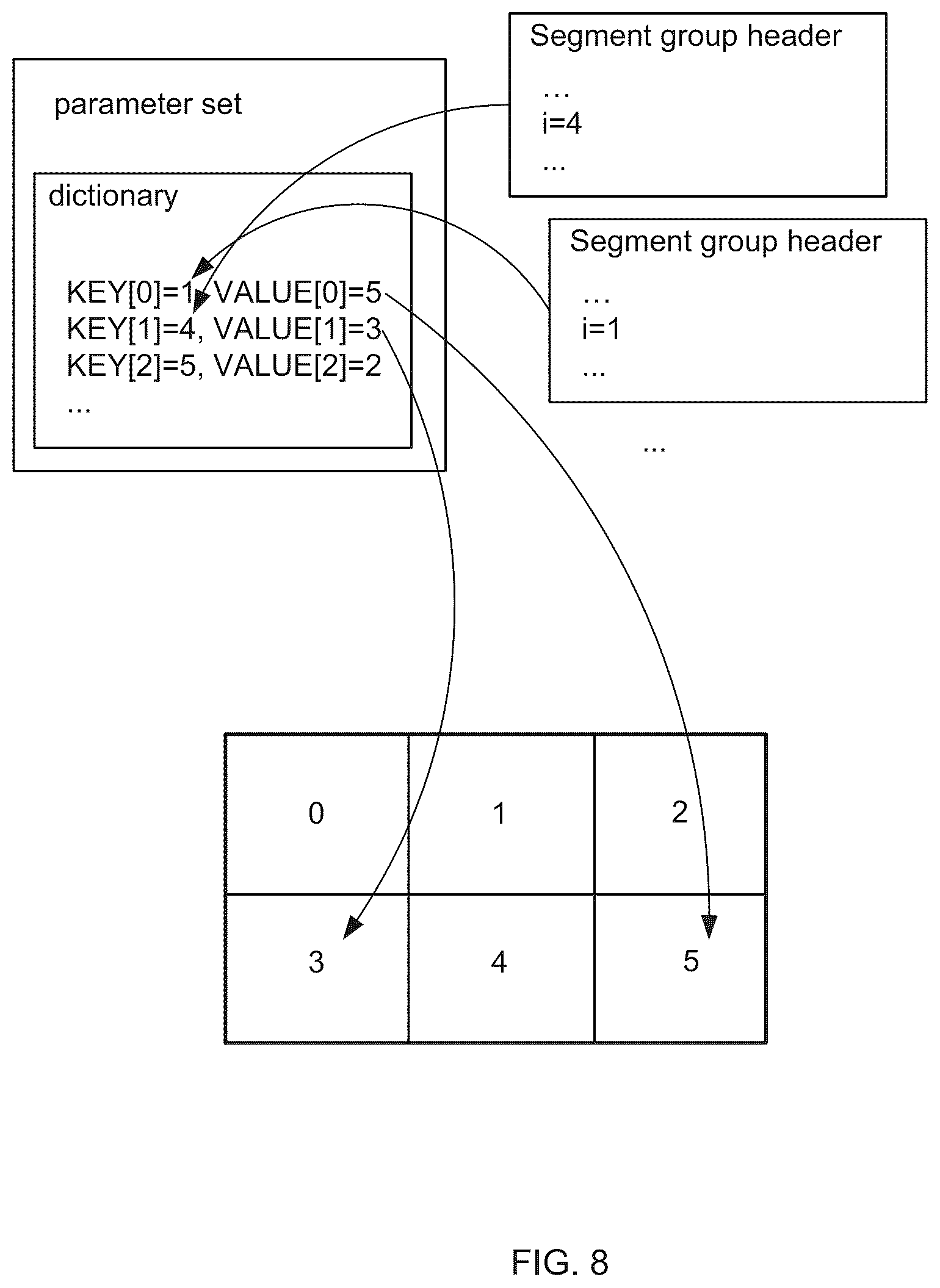 Patent US12581073 Figure 8 – Video encoding and decoding