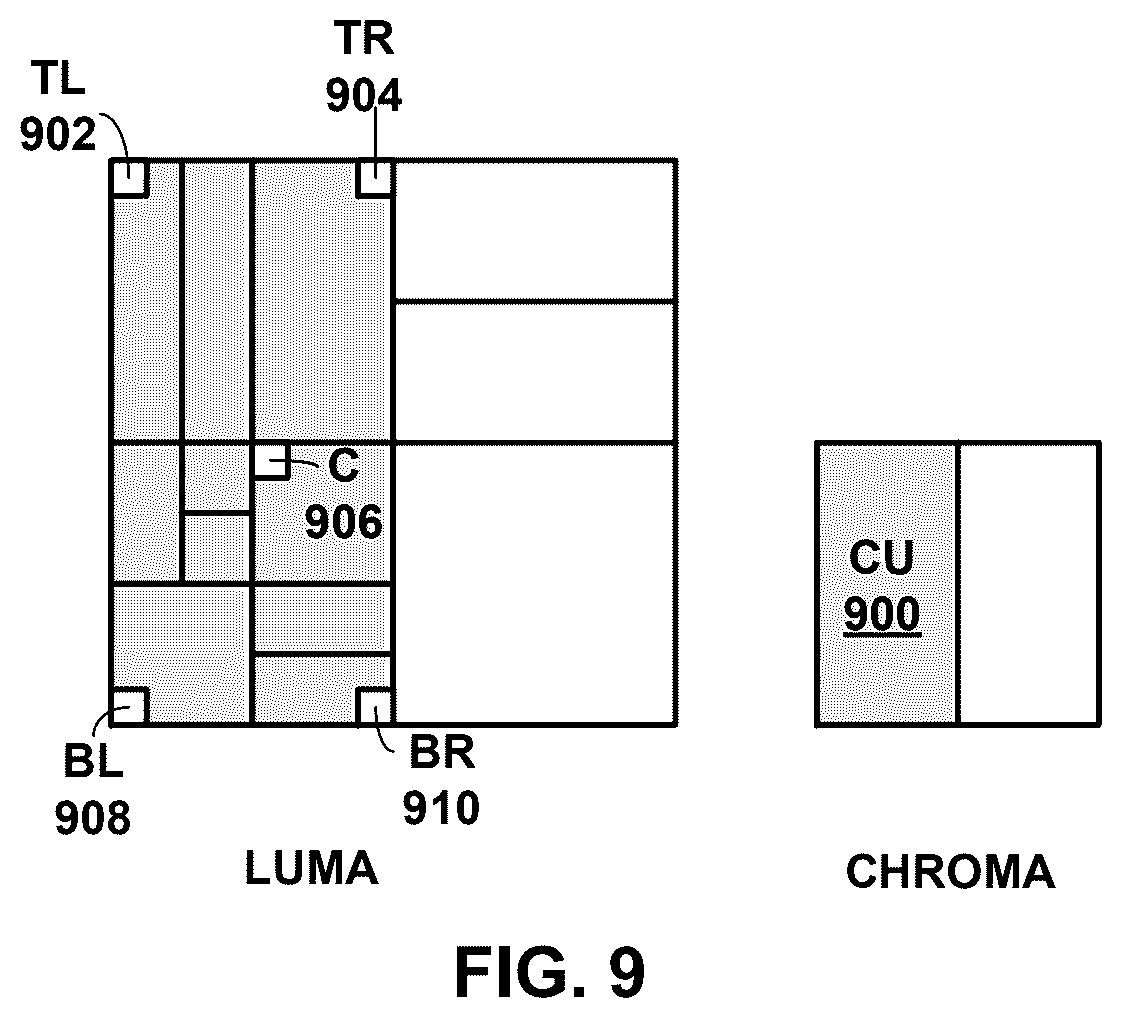 Patent US12581074 Figure 9 – Chroma component coding
