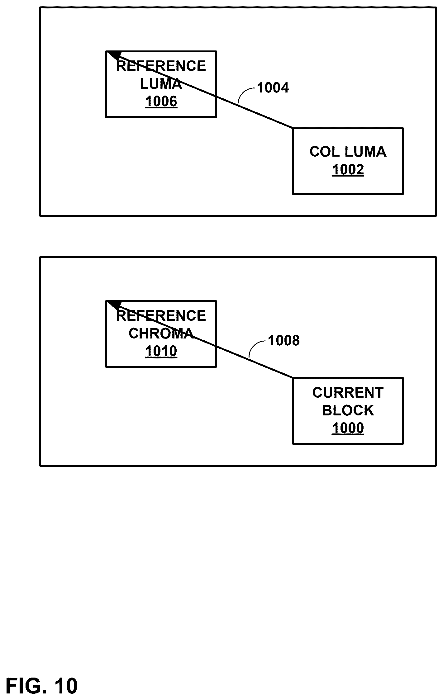 Patent US12581074 Figure 10 – Chroma component coding