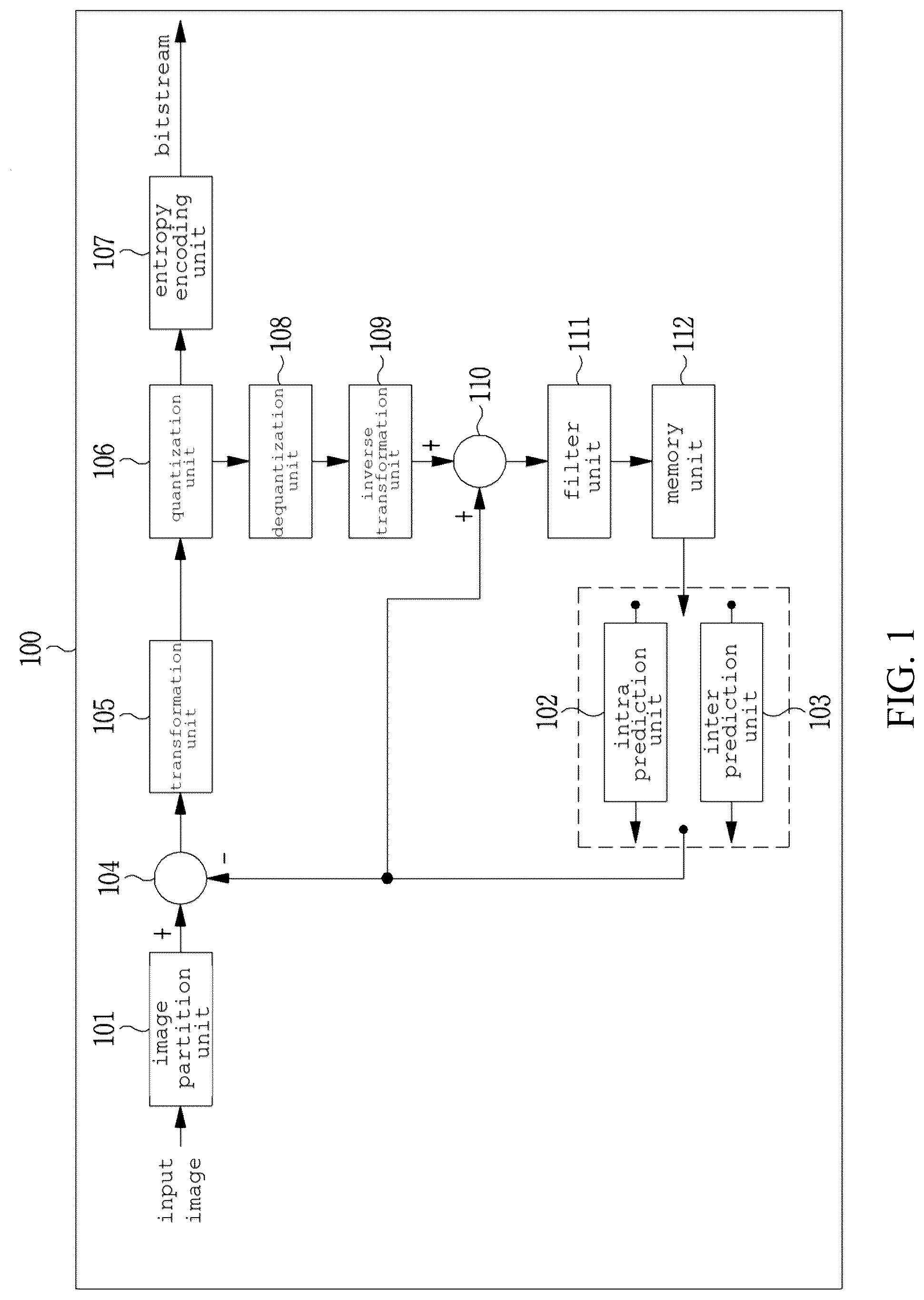 Patent US12581075 Figure 1 – Image encoding method/device, image decoding method/device, and recording medium in which bitstream is stored