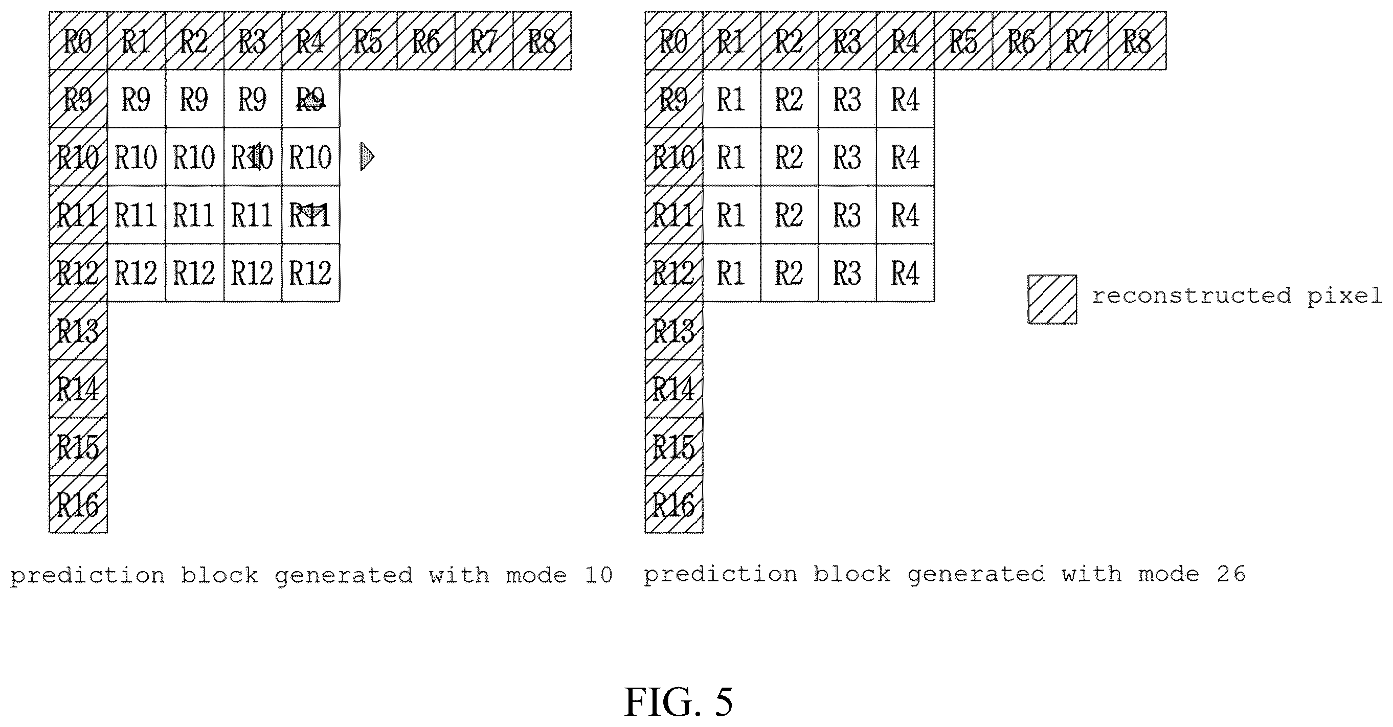 Patent US12581075 Figure 5 – Image encoding method/device, image decoding method/device, and recording medium in which bitstream is stored
