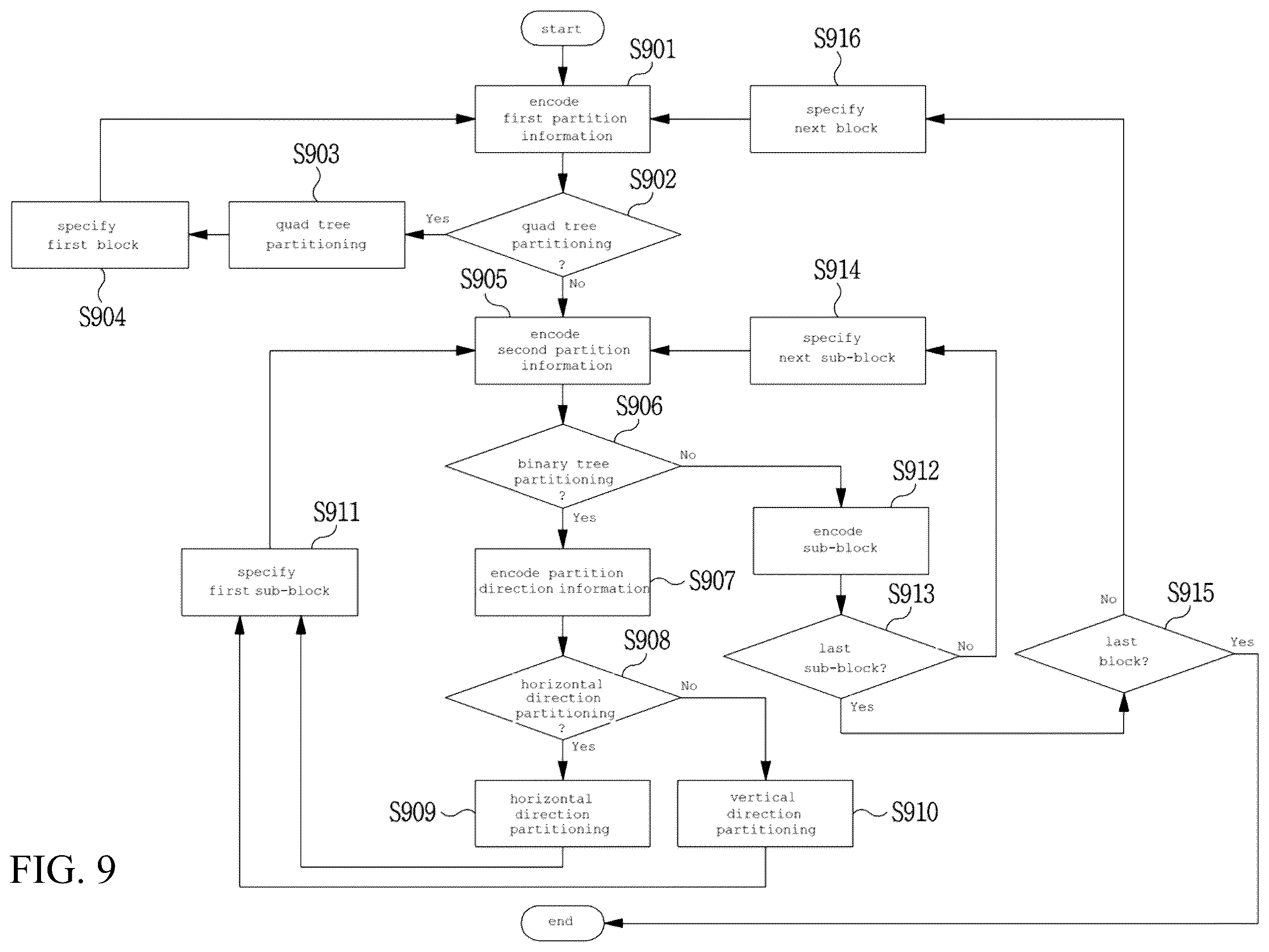 Patent US12581075 Figure 10 – Image encoding method/device, image decoding method/device, and recording medium in which bitstream is stored