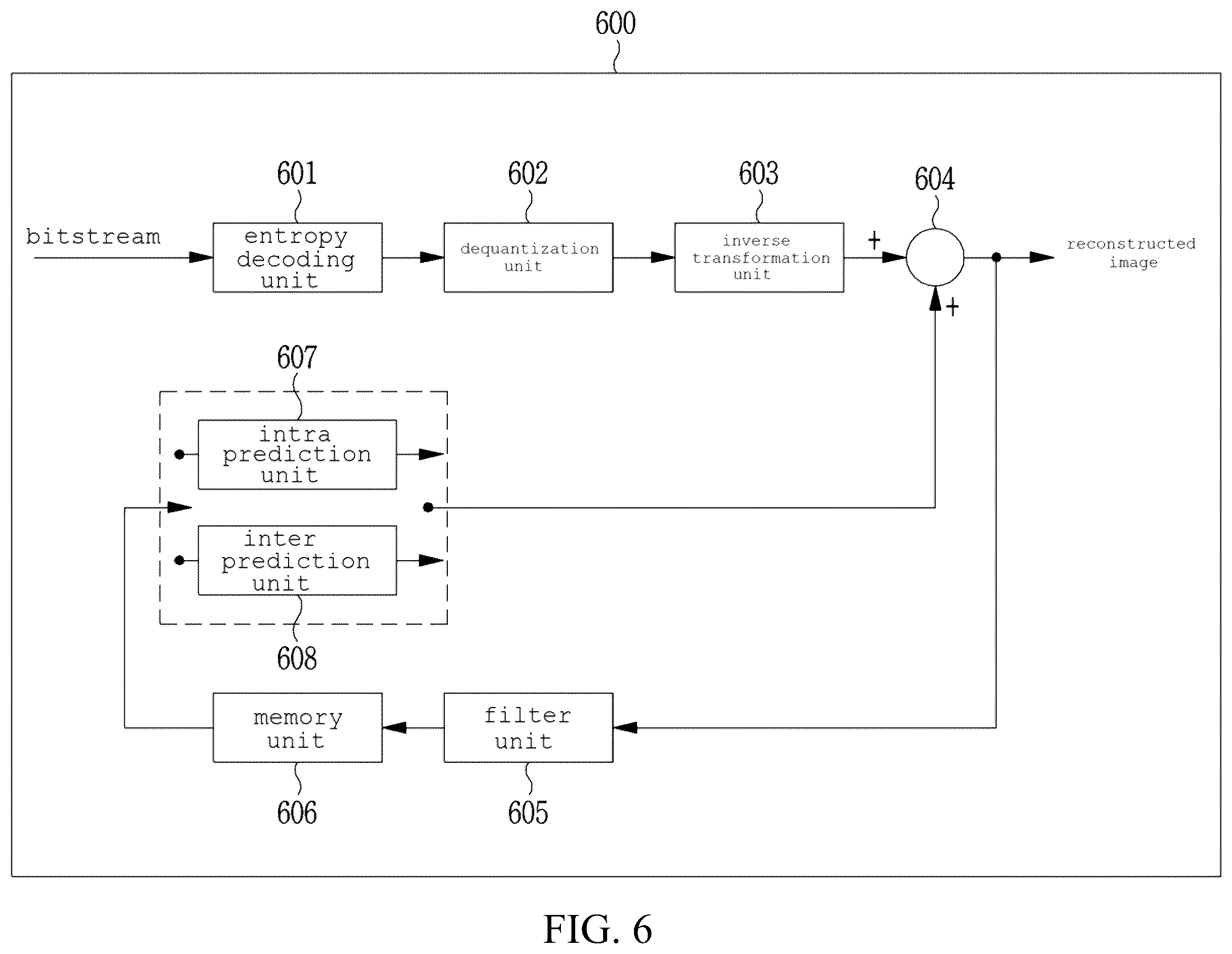 Patent US12581076 Figure 6 – Image encoding method/device, image decoding method/device, and recording medium in which bitstream is stored