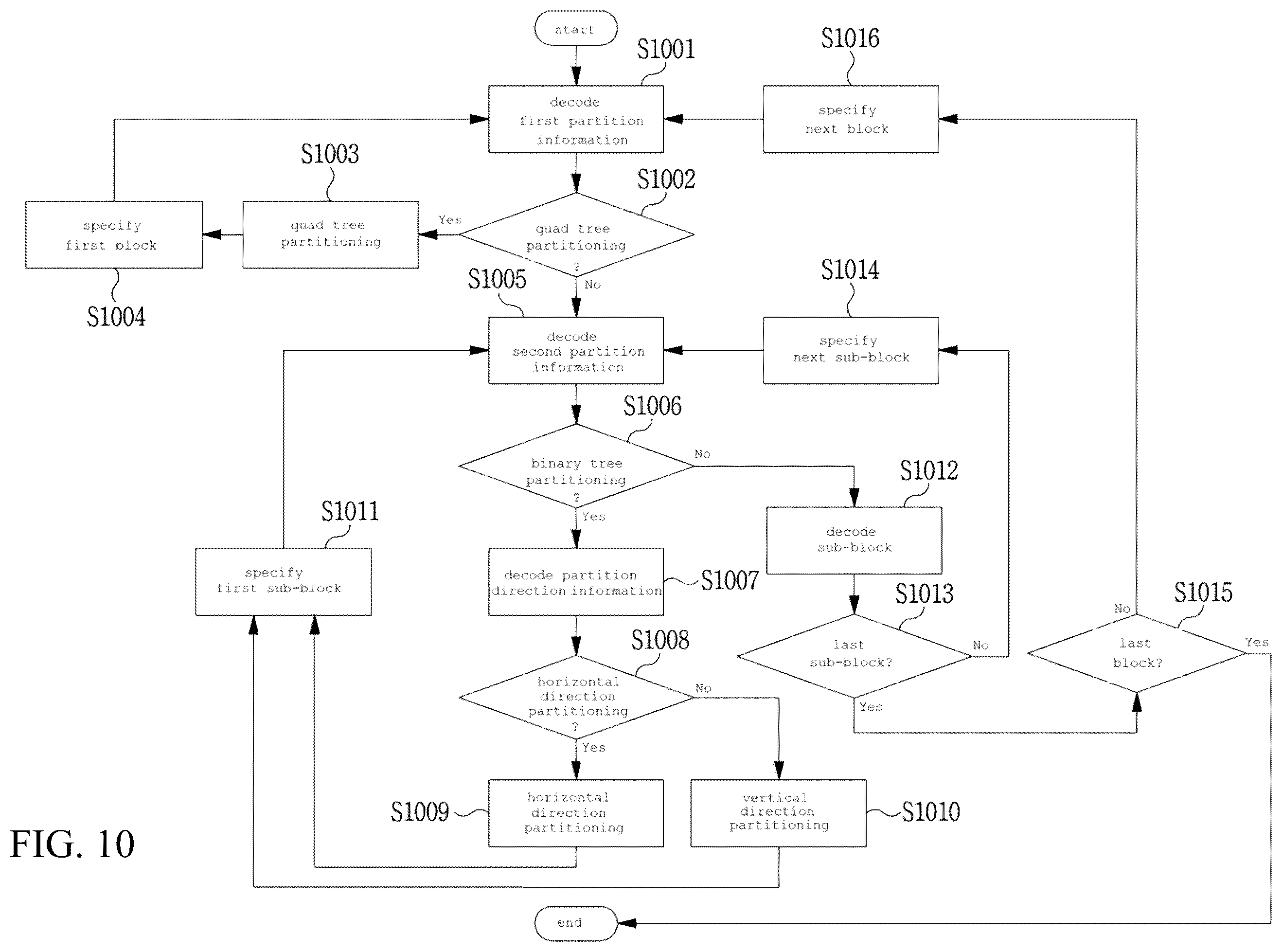 Patent US12581076 Figure 11 – Image encoding method/device, image decoding method/device, and recording medium in which bitstream is stored
