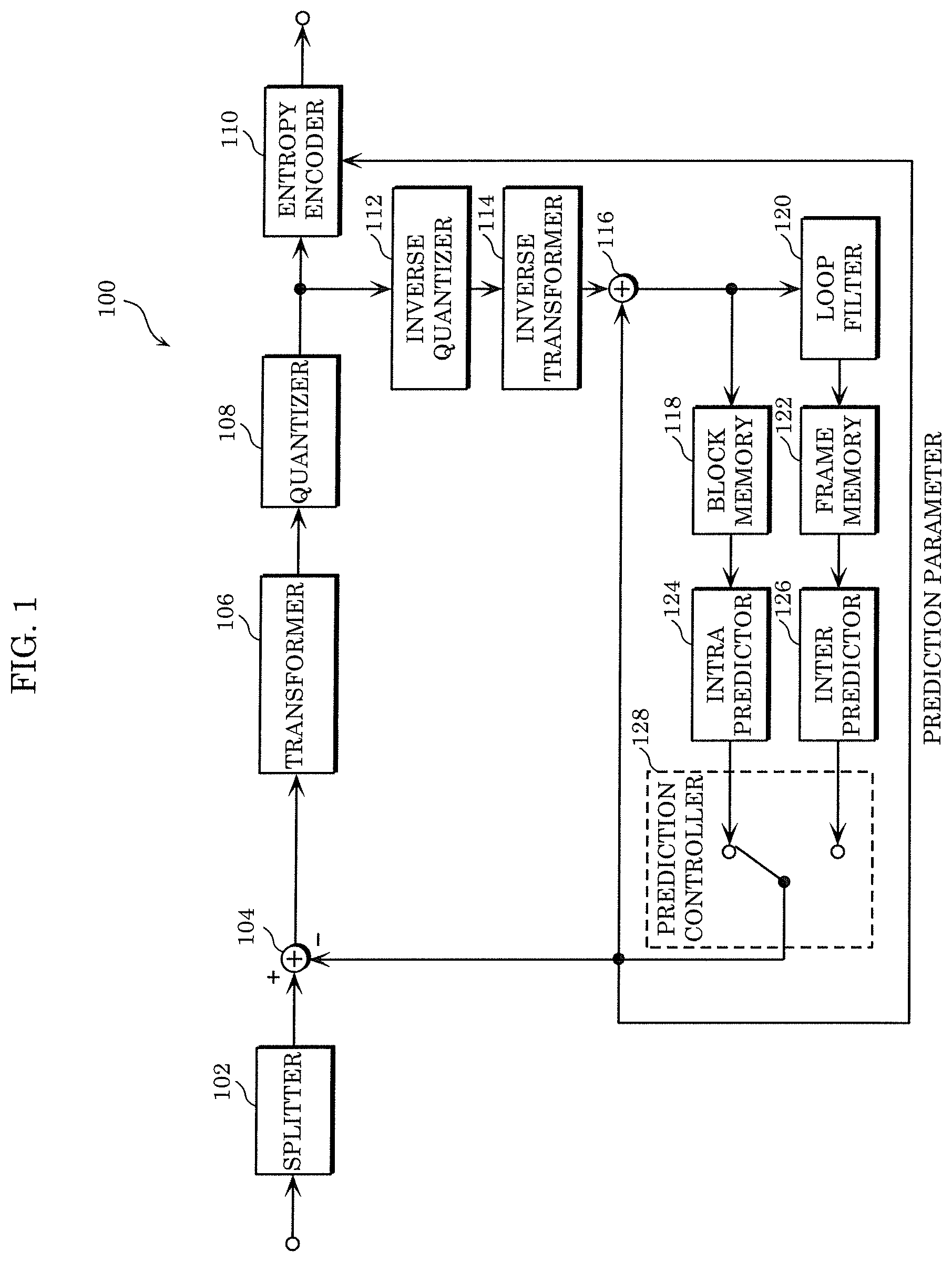 Patent US12581077 Figure 1 – Encoder, decoder, encoding method, and decoding method