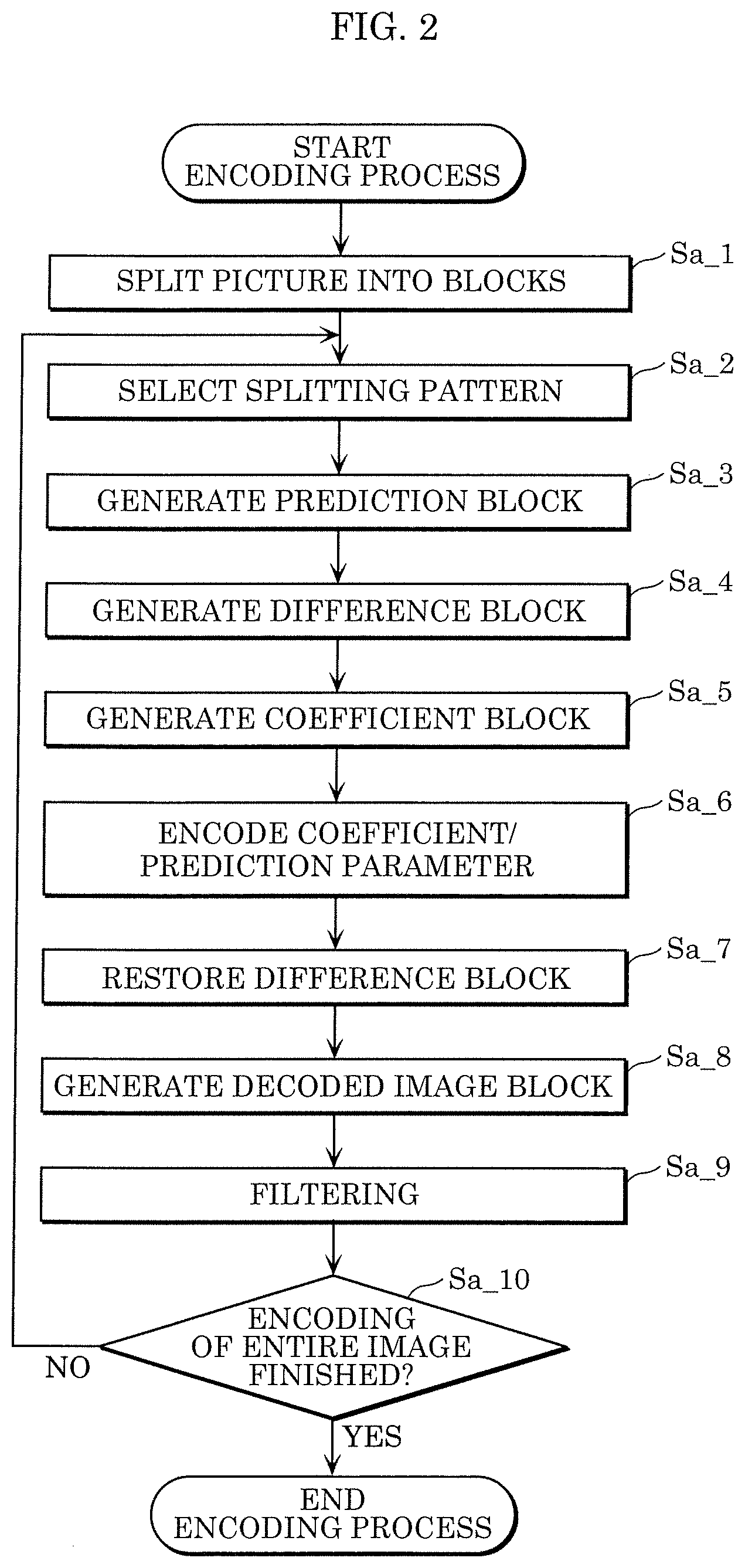 Patent US12581077 Figure 2 – Encoder, decoder, encoding method, and decoding method
