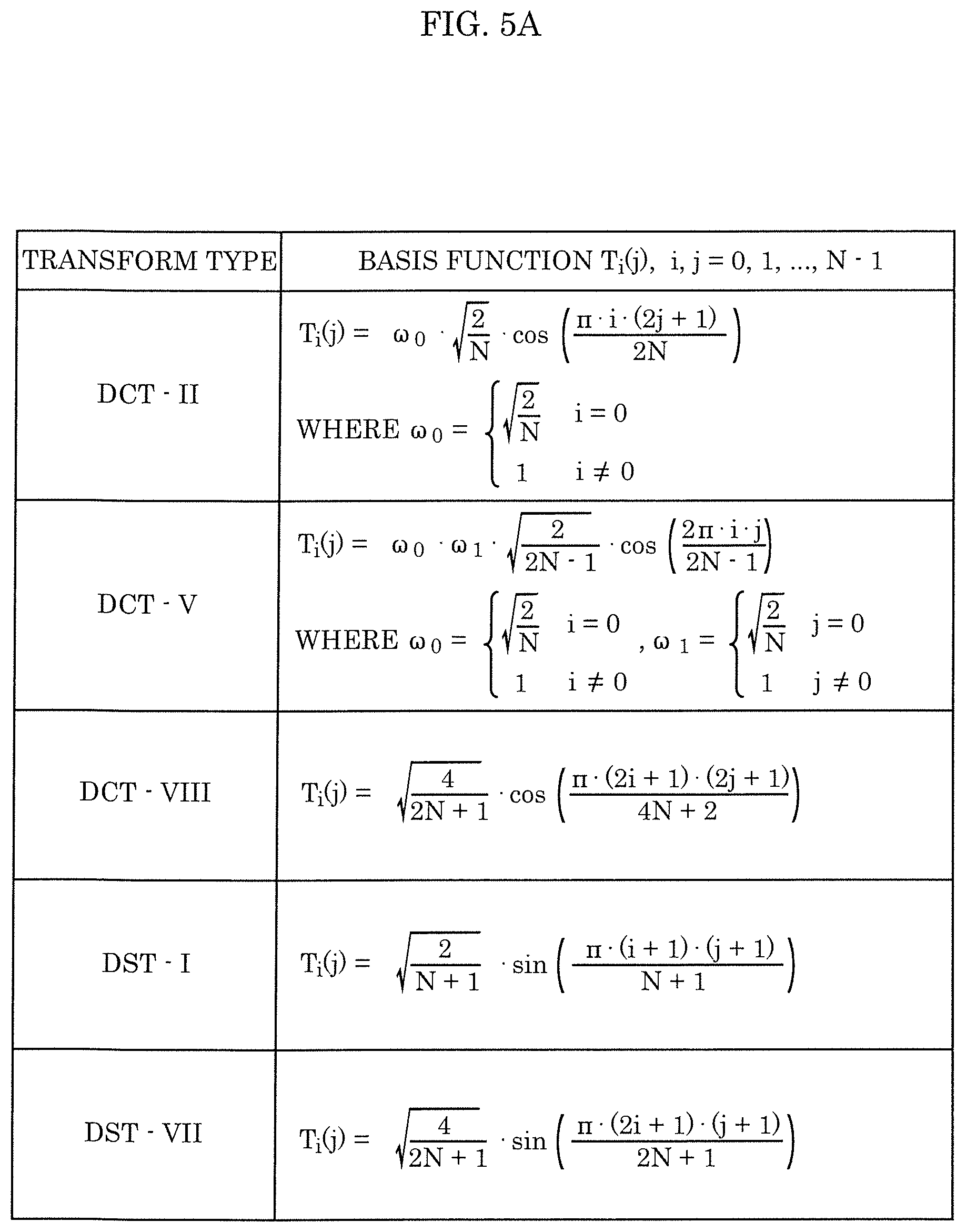 Patent US12581077 Figure 5 – Encoder, decoder, encoding method, and decoding method