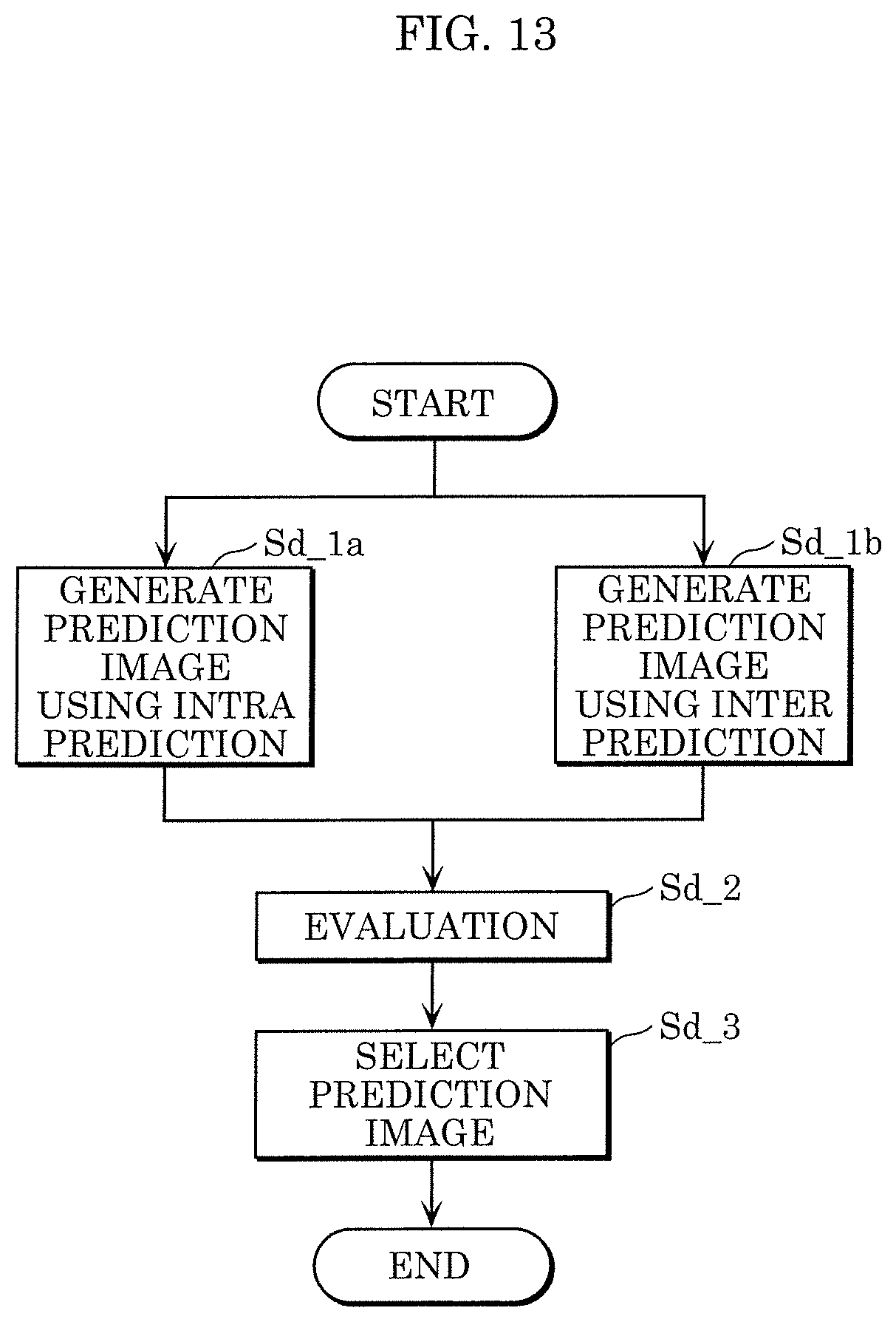 Patent US12581077 Figure 12 – Encoder, decoder, encoding method, and decoding method