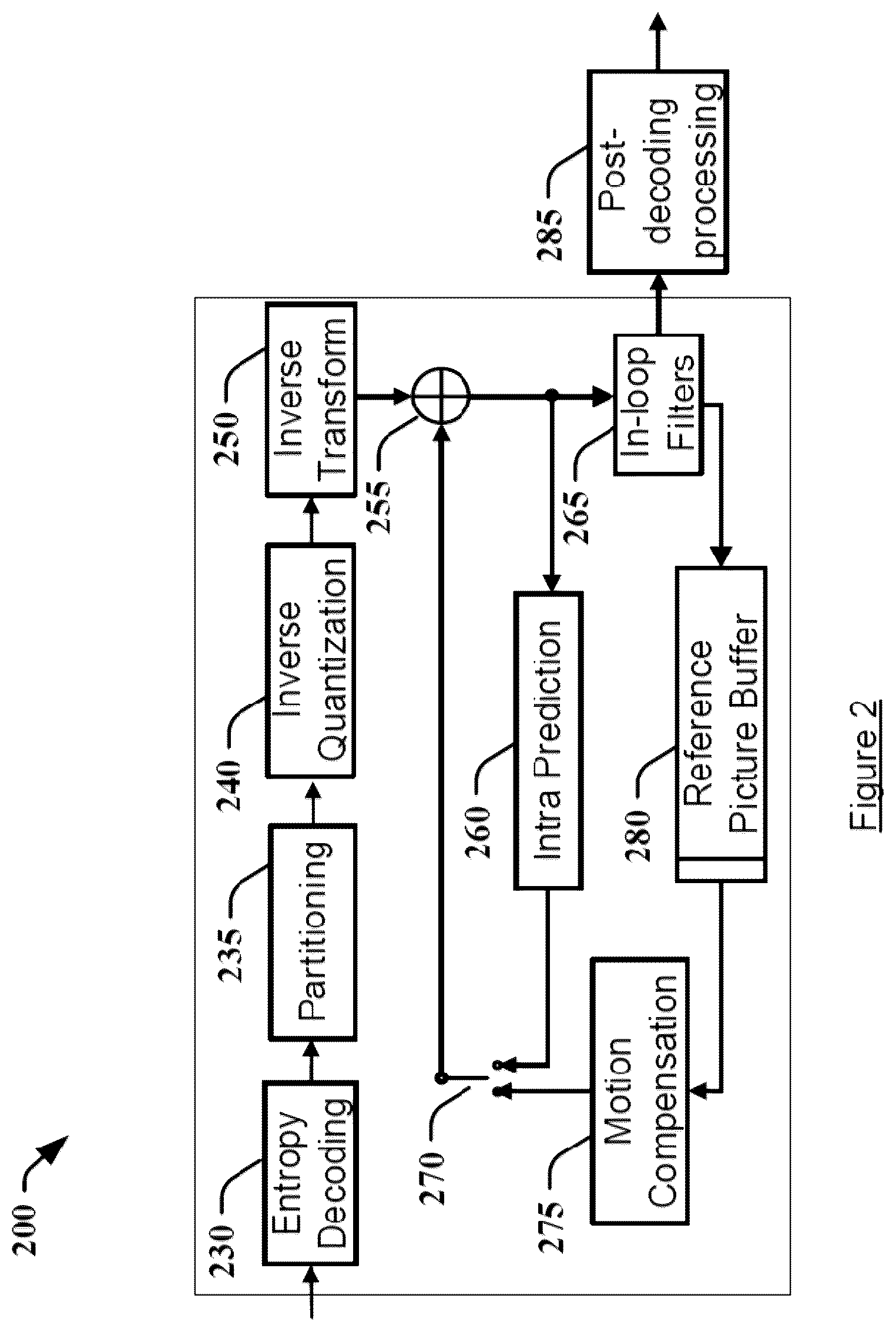Patent US12581080 Figure 2 – System and method for compression of data stream