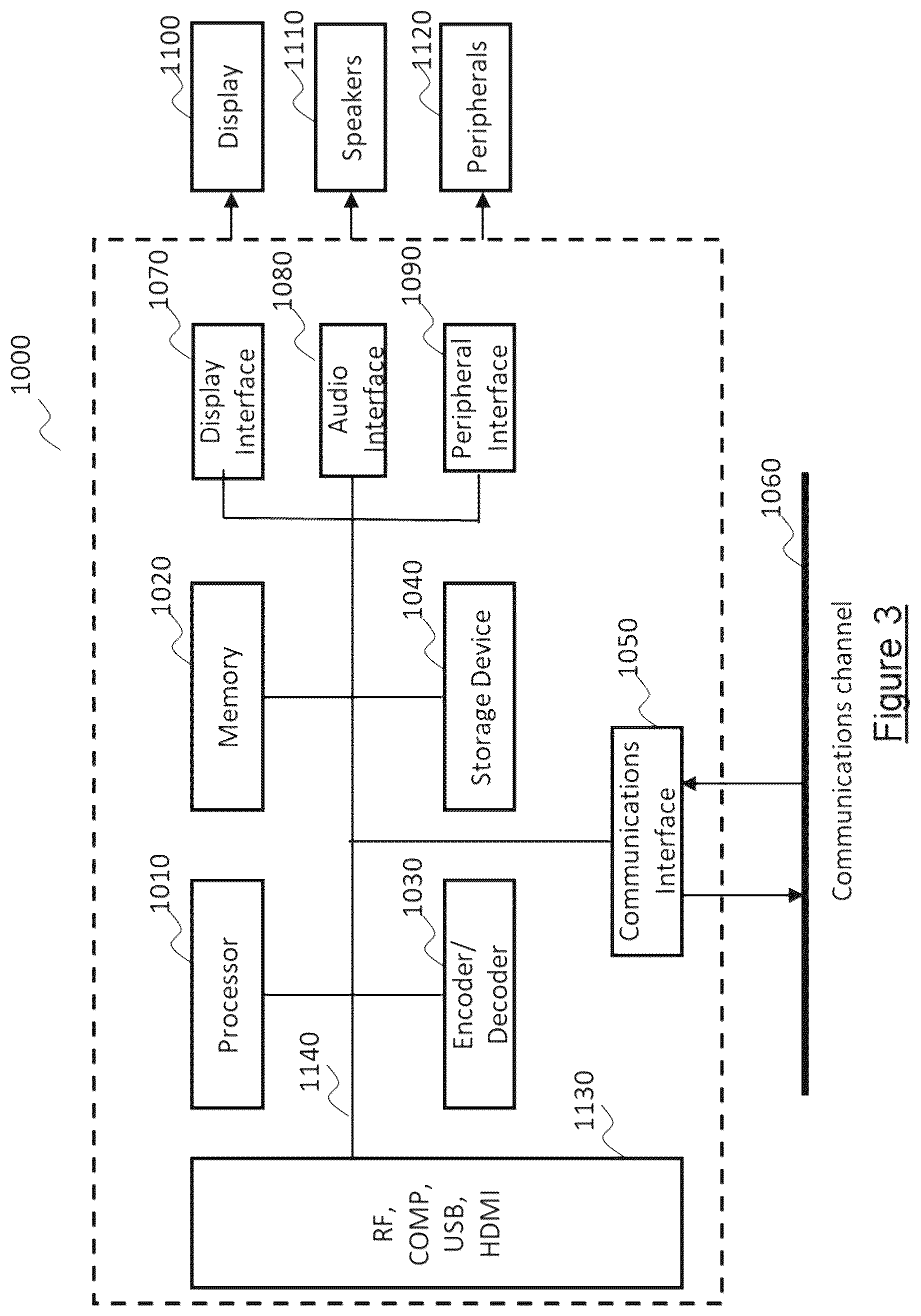 Patent US12581080 Figure 3 – System and method for compression of data stream