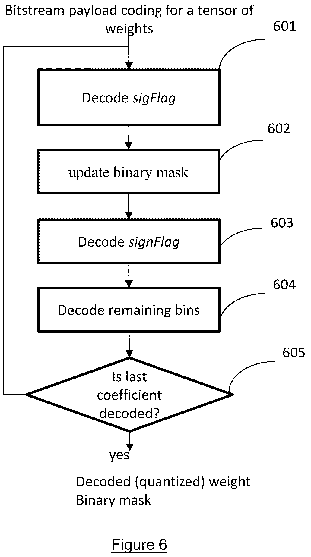 Patent US12581080 Figure 5 – System and method for compression of data stream