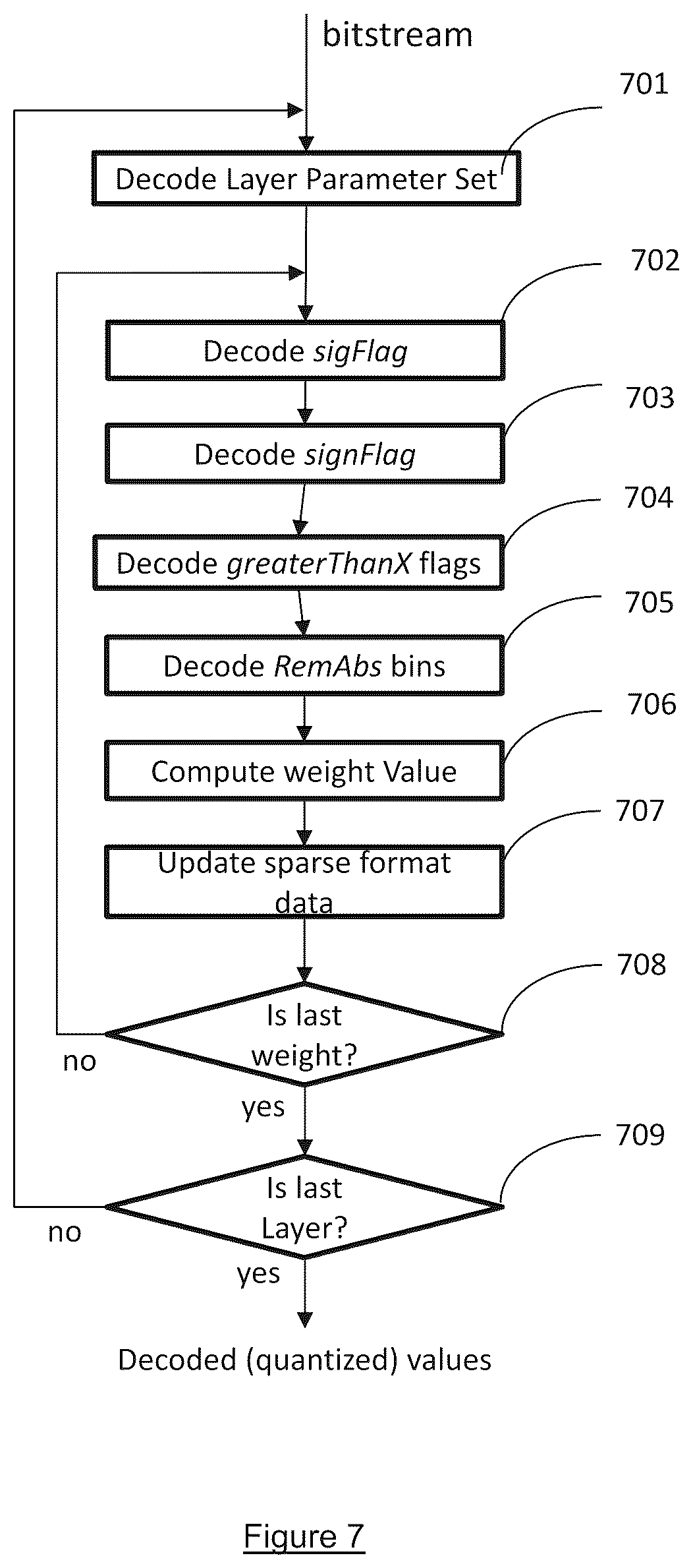 Patent US12581080 Figure 6 – System and method for compression of data stream