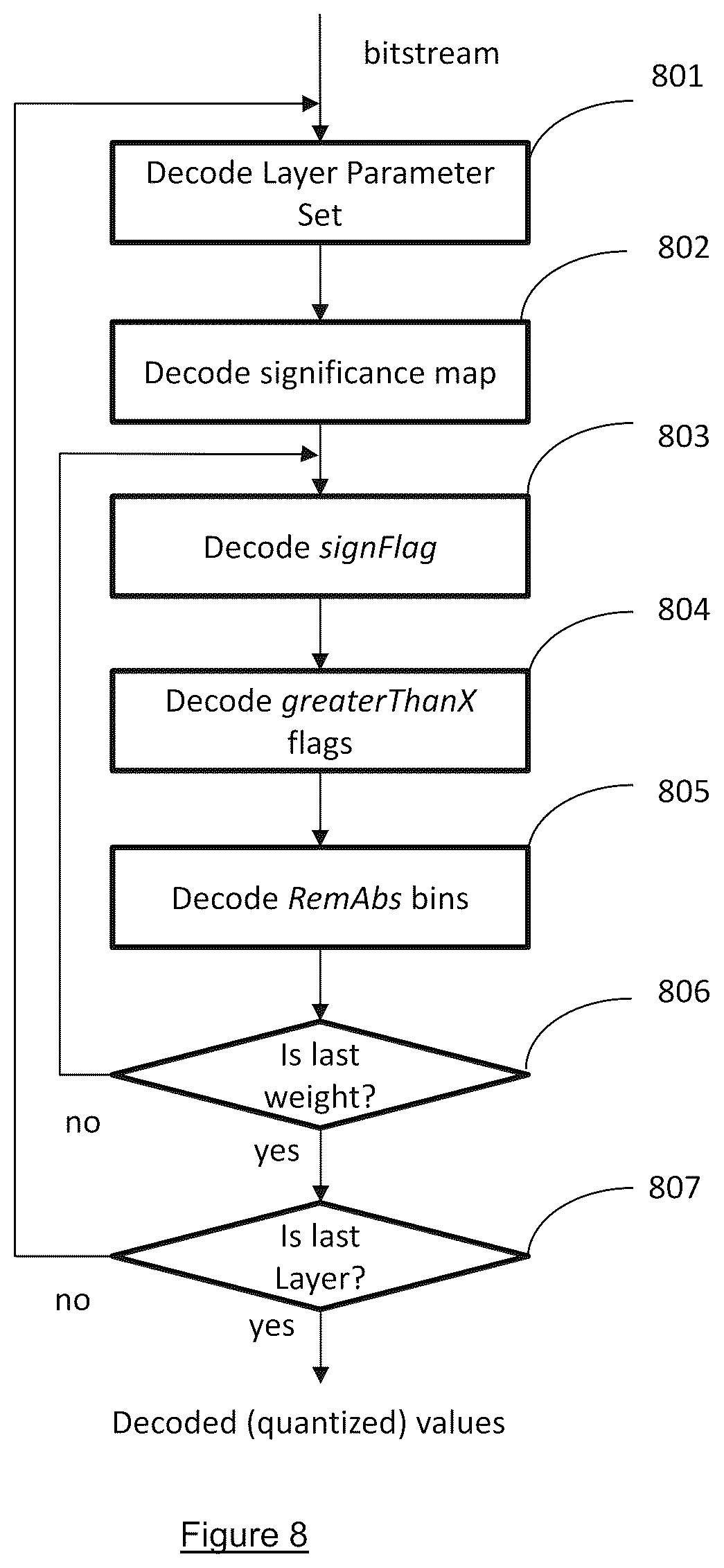 Patent US12581080 Figure 7 – System and method for compression of data stream