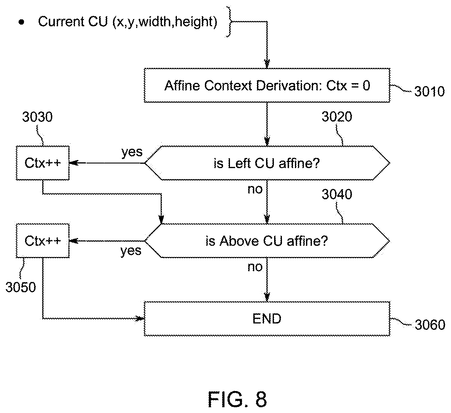 Patent US12581081 Figure 7 – Affine mode signaling in video encoding and decoding