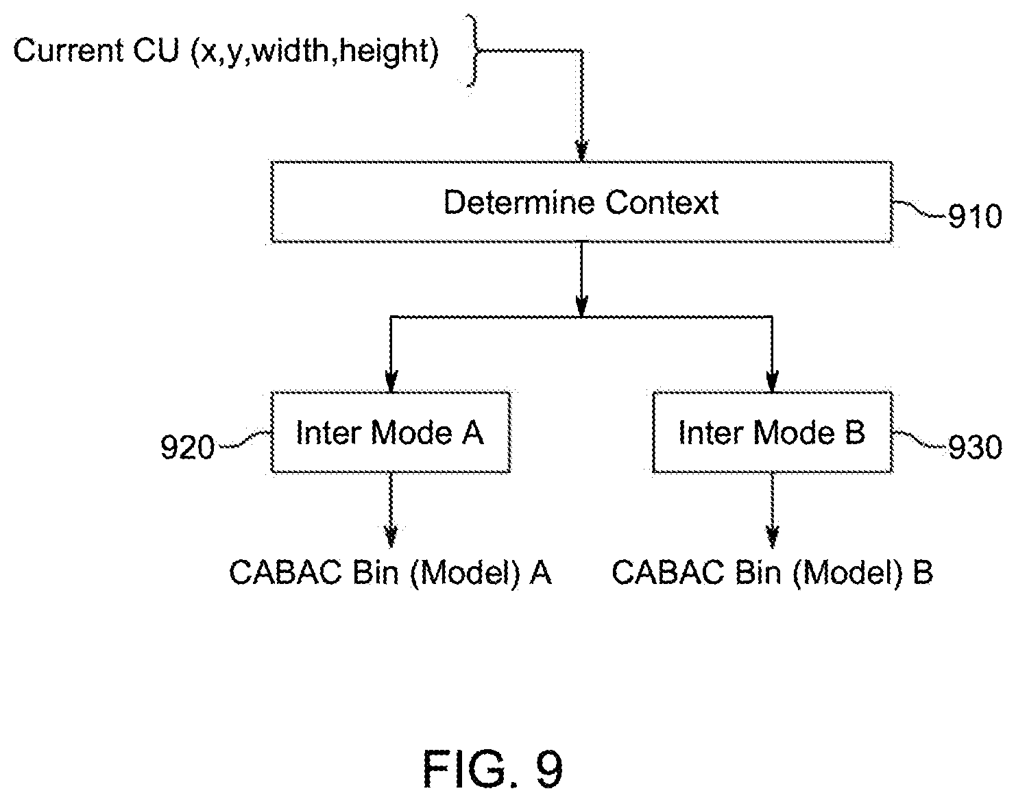 Patent US12581081 Figure 8 – Affine mode signaling in video encoding and decoding
